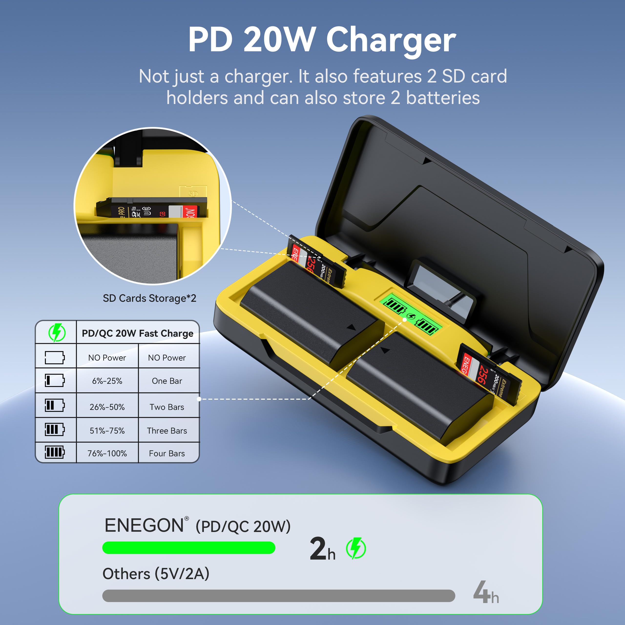 ENEGON NP-FZ100 - Caricatore rapido a doppia batteria, compatibile con Sony Alpha 7 IV, Alpha 7 III, A7R M4, A7 M4, A7C, A7R IV, A7R V, A9, A9S, A6700, A6600, FX3, FX30, display LCD