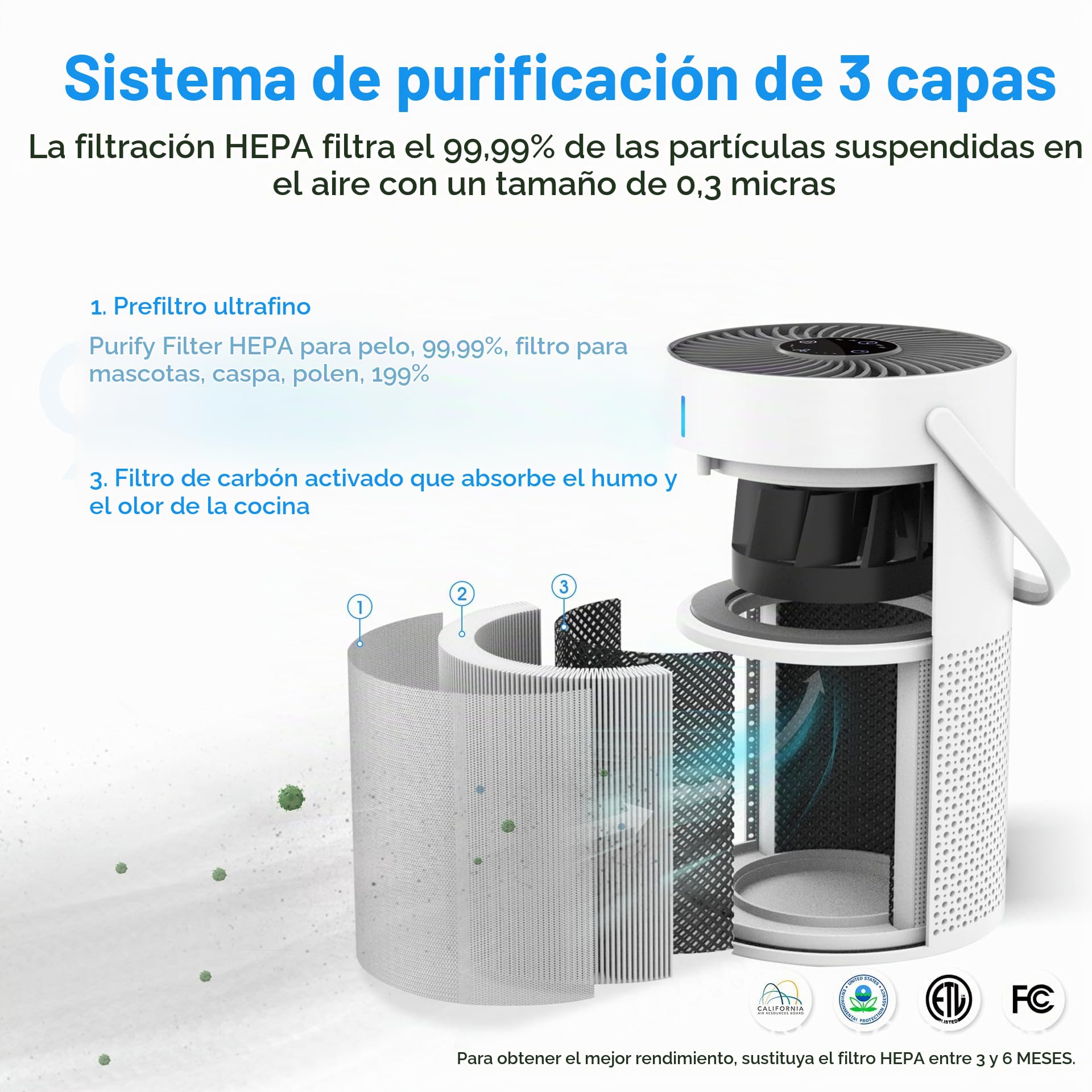 Purificadores De Aire Marvics(White)