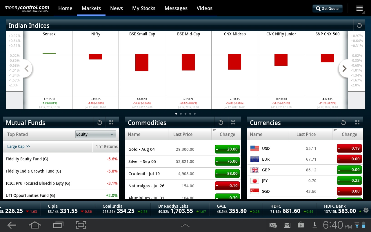 moneycontrol for tablets - App on Amazon Appstore