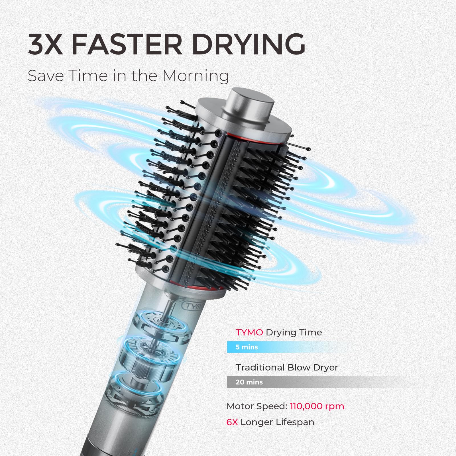 TYMO 4.0 Blow Dryer Brush - Faster Drying! -2 TYMO 4.0 Blow Dryer Brush - Faster Drying! -2