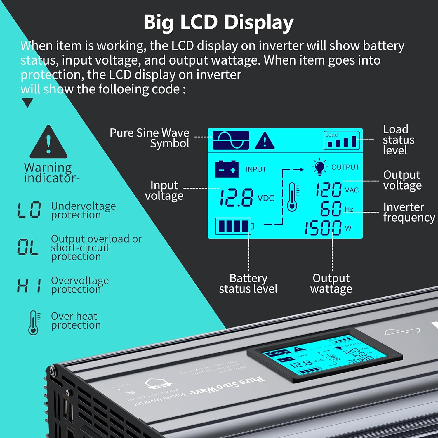 Detailed view of the inverter's LCD display showing input voltage, output voltage, frequency, wattage, battery status, and warning indicators.
