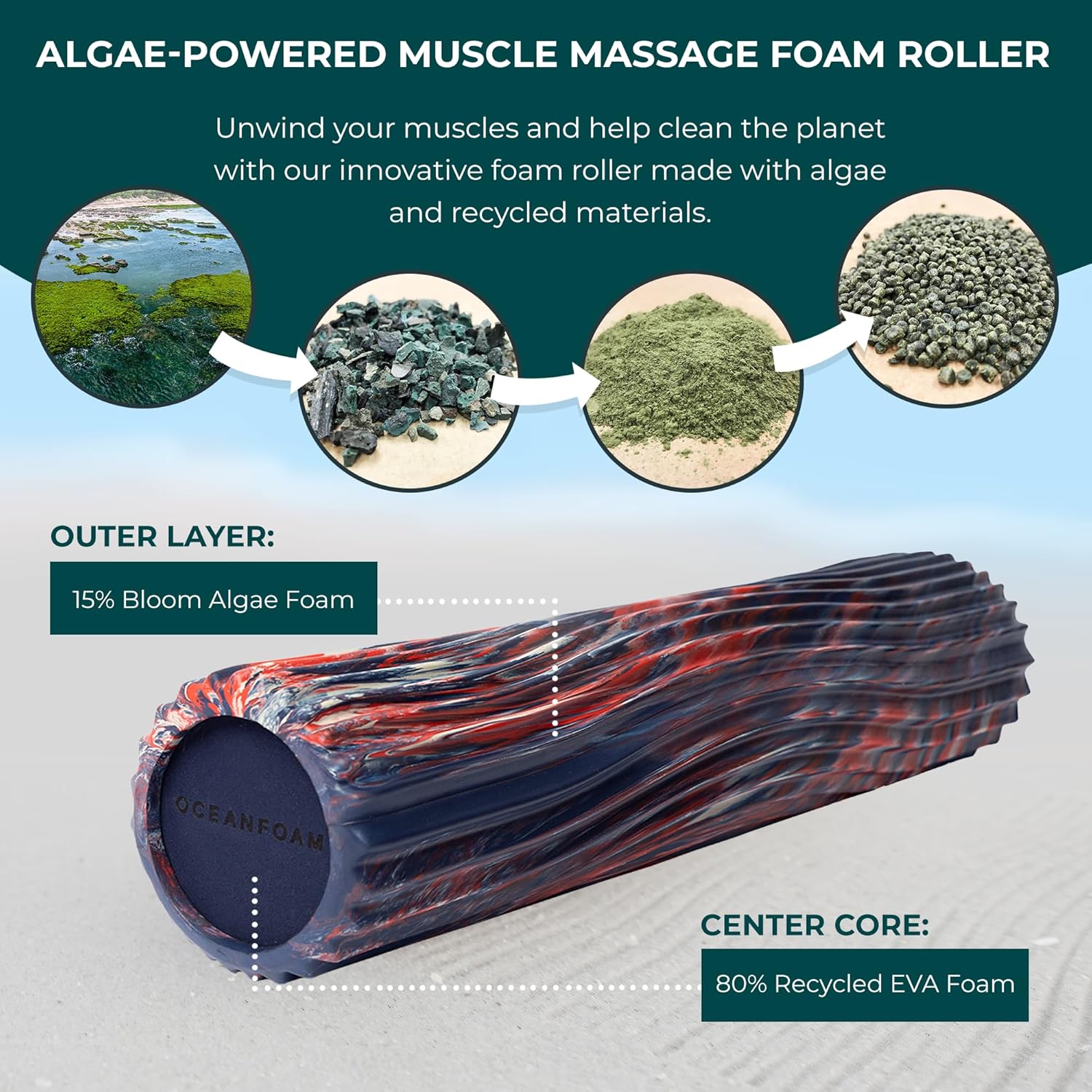 Oceanfoam Soft Tidal Roller (Dark Navy, Red and Natural Marbled) - Low Density Foam Roller for Physical Therapy, Back Pain, Exercise & Stretching - Wave Textured - Yoga, Wellness - Full Size, 20" x 5" - Image 5
