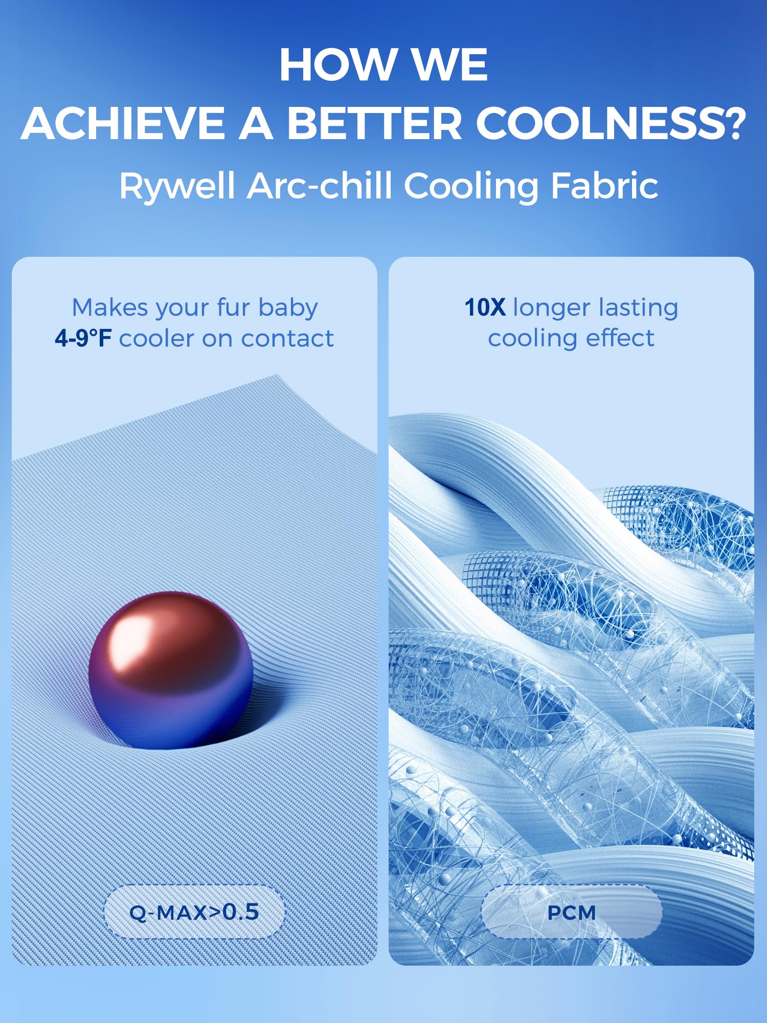 Rywell Dog Cooling Mat, 44*32 Super Thick & Comfortable Cooling Mat for Large Dog with Arc-Chill 3.0 & PCM Tech(Q-Max>0.5), Endothermic Color Changing&Dual Sided for All-Year Use, Portable for Pet Bed