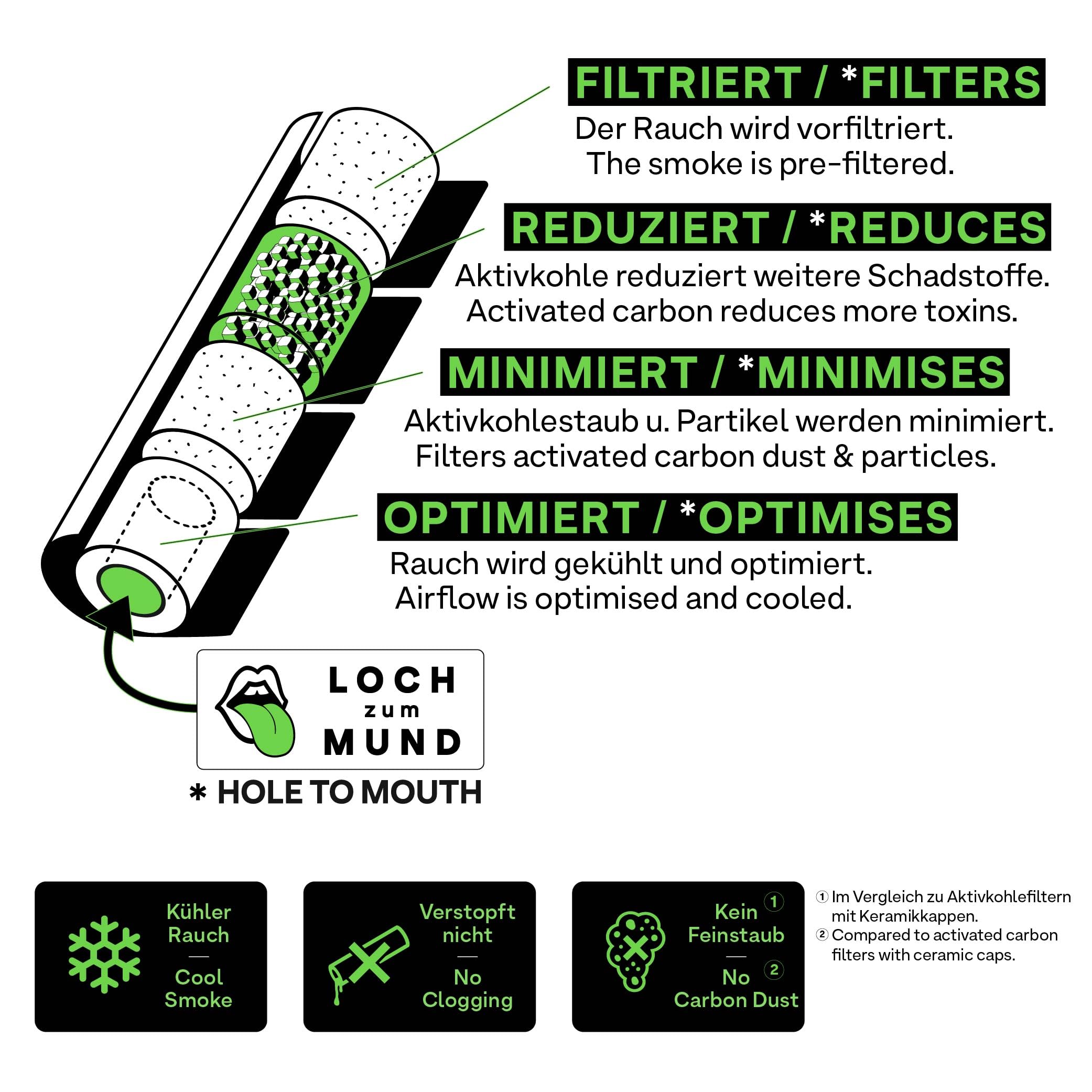 Hybrid Supreme Aktivkohlefilter - 6,4mm Slim Filter - 1000 Filter Vorratspackung - Reduziert Aktivkohlestaub & Schadstoffe – Kein Verstopfen & kühler Rauch – Designed in Austria