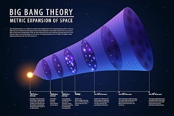 EzPosterPrints Big Bang theory Illustration Poster - Metric Expansion of Space - Wall Art Print for School Home Office Classroom Decor - 16X24 inches