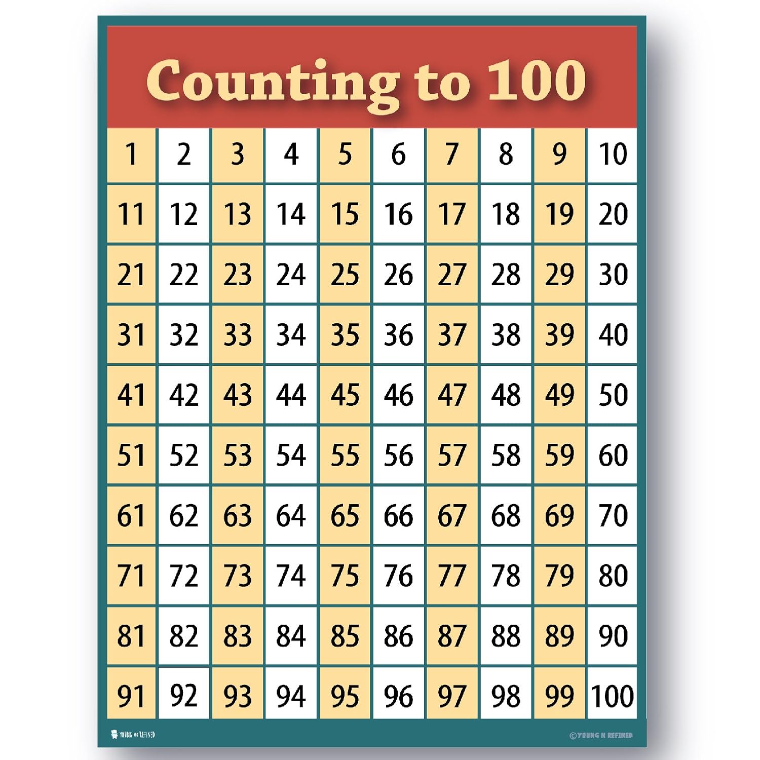 counting to 100 numbers one hundred EXTRA LARGEchart LAMINATED clear teaching poster BIG educators students HUGE 24x30