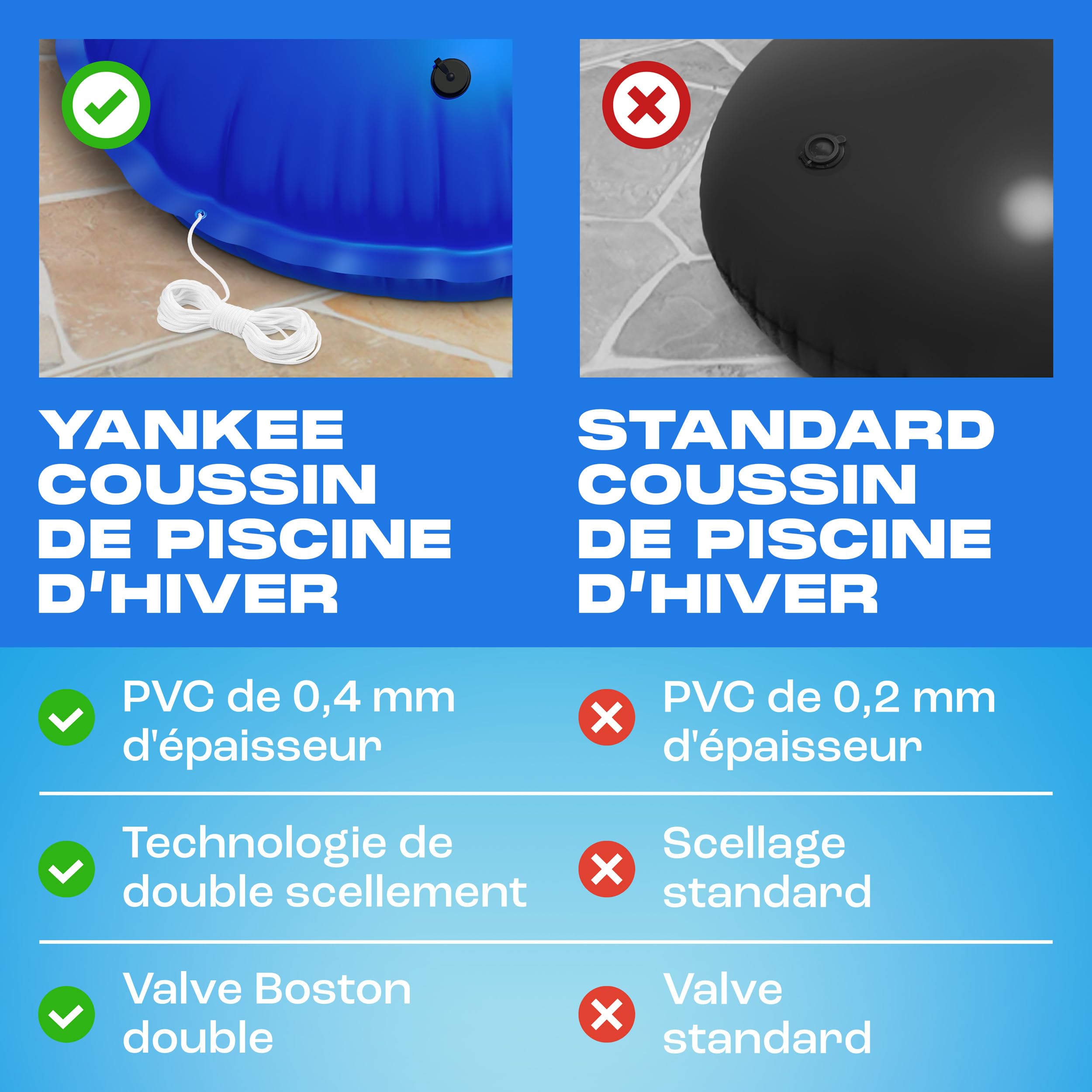 Yankee Coussin d'hiver Rond pour Piscine Ø200 cm | Coussin d'air Gonflable pour Bâche de Piscine | Coussin de Protection en PVC Résistant au Froid et aux Déchirures pour Hivernage