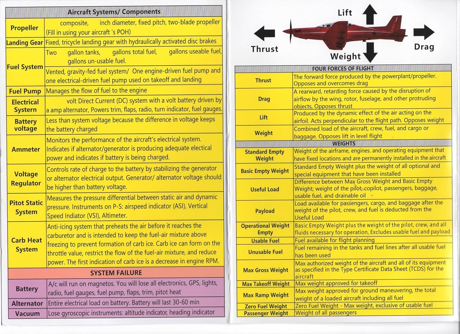 Crystal Pilot Guide d'étude VFR pour les pilotes privés, laminé, carte de référence aéronautique