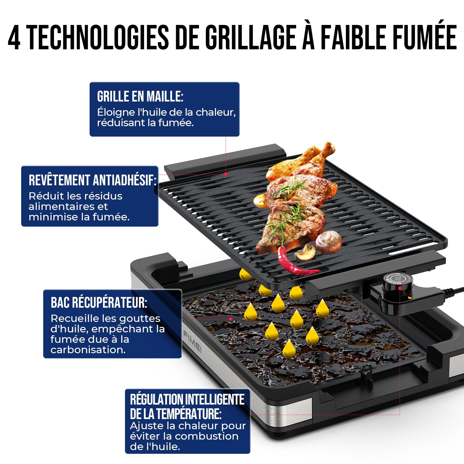 FIMEI Barbecue électrique Grill de table 1800W, Gril sans Fumée Revêtement Anti-Adhésif, Plancha Thermostat Réglable, Plaque et Bac lave-Vaisselle, pour Intérieur/Extérieur