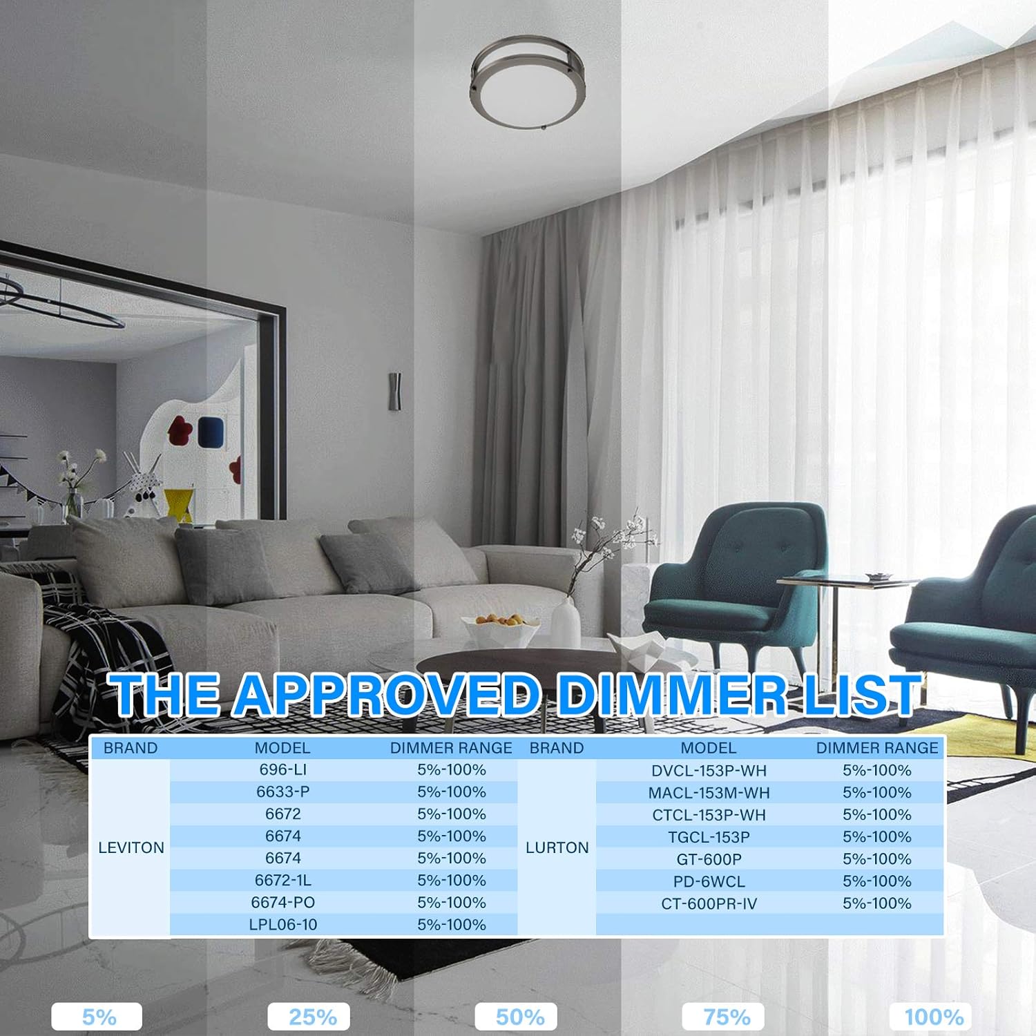 Wееklу Tор Sаlе ZAGO 10 Inch Dimmable Flush Mount LED Ceiling Light Fixture, 2700K/3000K/3500K/4000K/5000K Switchable, 120V, 18W=120W,1150 lm,Brushed Nickel, CRI90+ for Kitchen, Hallway, Bathroom, ETL Listed-4 Pack