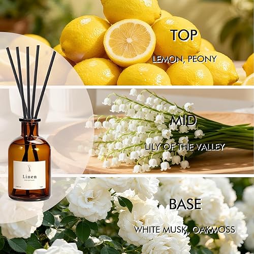 Miniatura 2 de Juego de difusor de varillas de 8.12 onzas líquidas, difusor de aceite perfumado de lino, difusor de varillas de fragancia para el hogar para