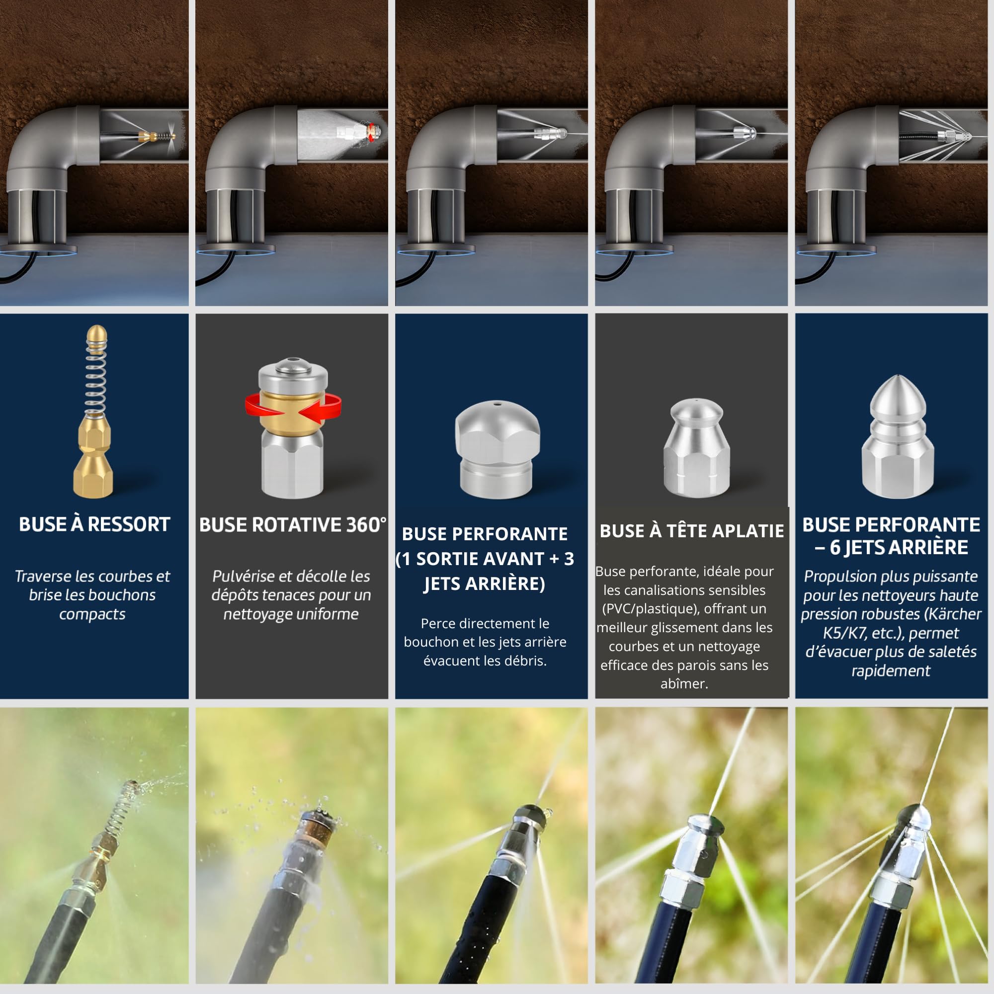 Kit Complet 10-en-1 Déboucheur de Canalisation Haute Pression – Tuyau 35 m Extra-Long Renforcé – 5 Buses + 3 Adaptateurs Laiton – Compatible Kärcher-Furet Kärcher