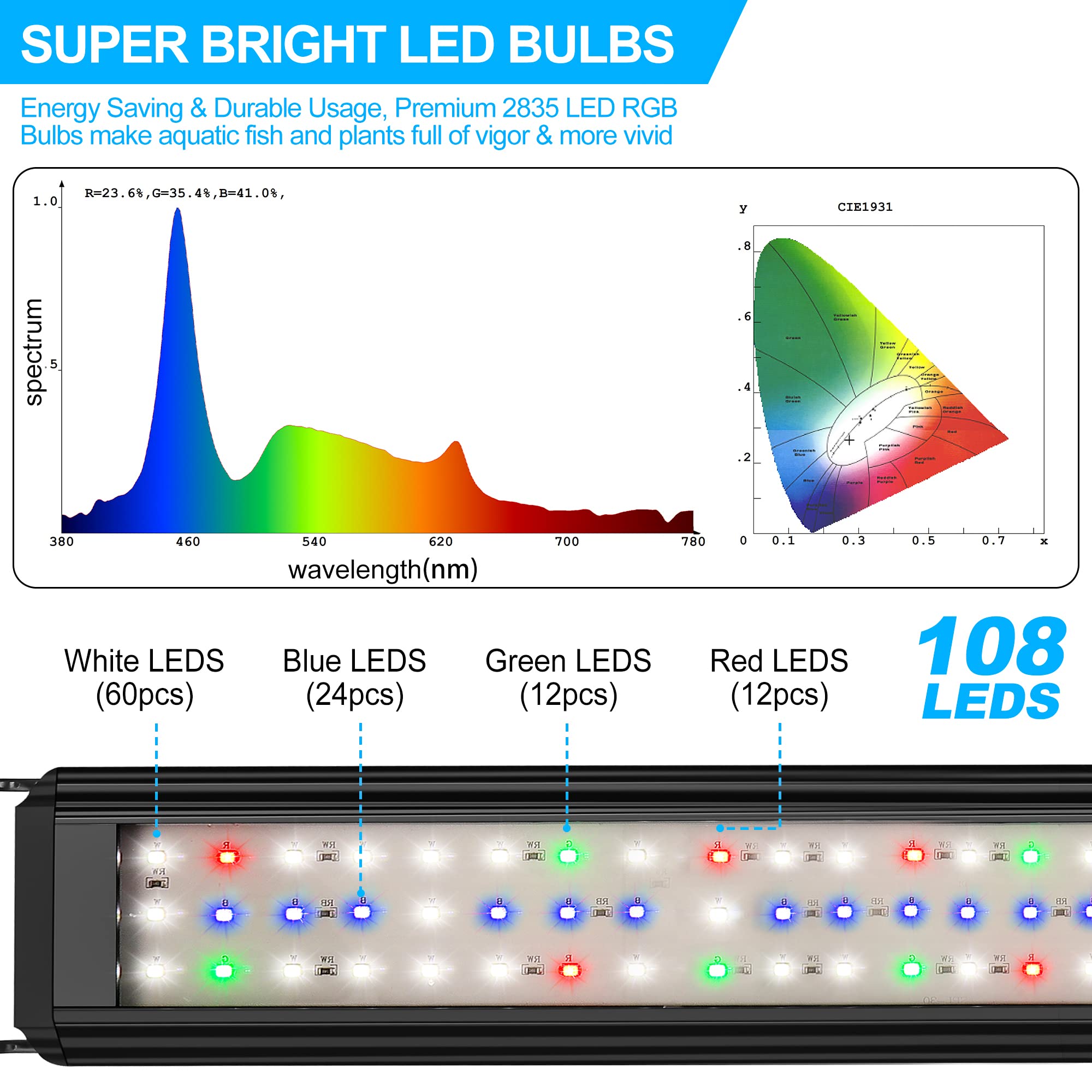Éclairage Aquarium, Rampe LED d’Aquarium Spectre Complet avec Contrôleur, 10 Niveaux de Luminosité Réglables, Minuterie réglable 6/10/12 Heures. Acrylonitrile butadiène styrène