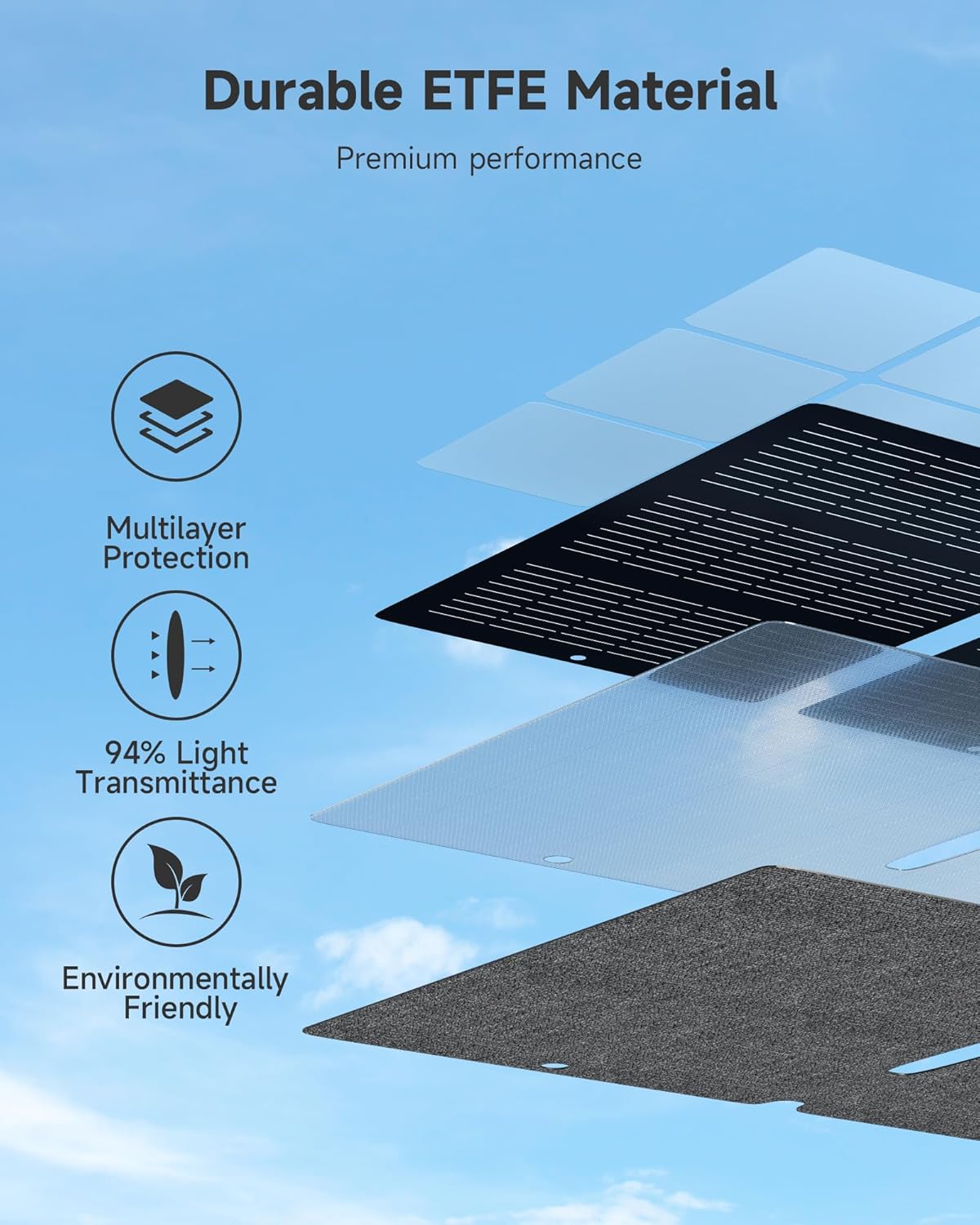 Portable Solar Power for Your Adventures