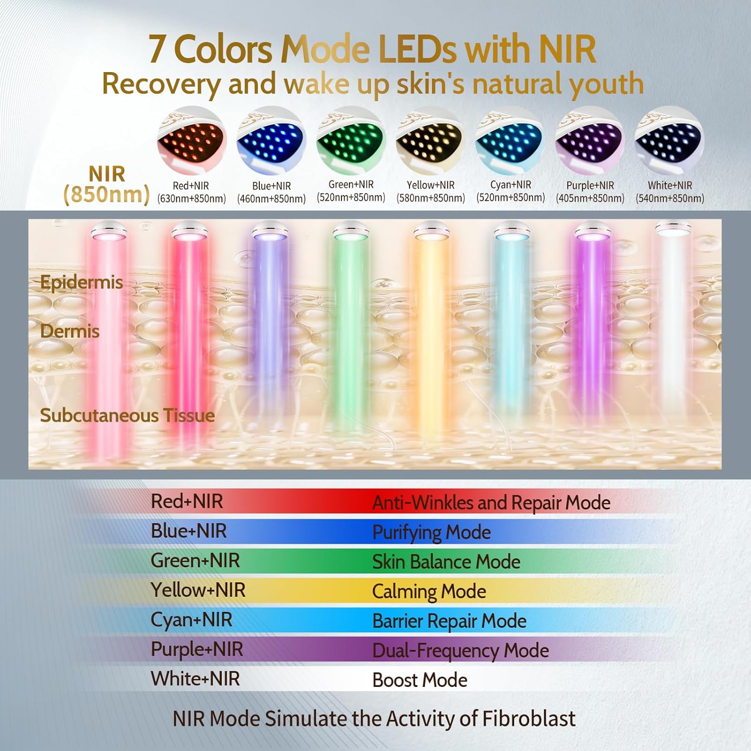 Red Light Therapy for Face and Neck,Red Light Therapy Mask,LED Mask with 7 Colors& Facial mask red light therapy 850nm Near Infrared light,Premium Anti-Wrinkles,Acne Care,Best Gifts for Mothers Day