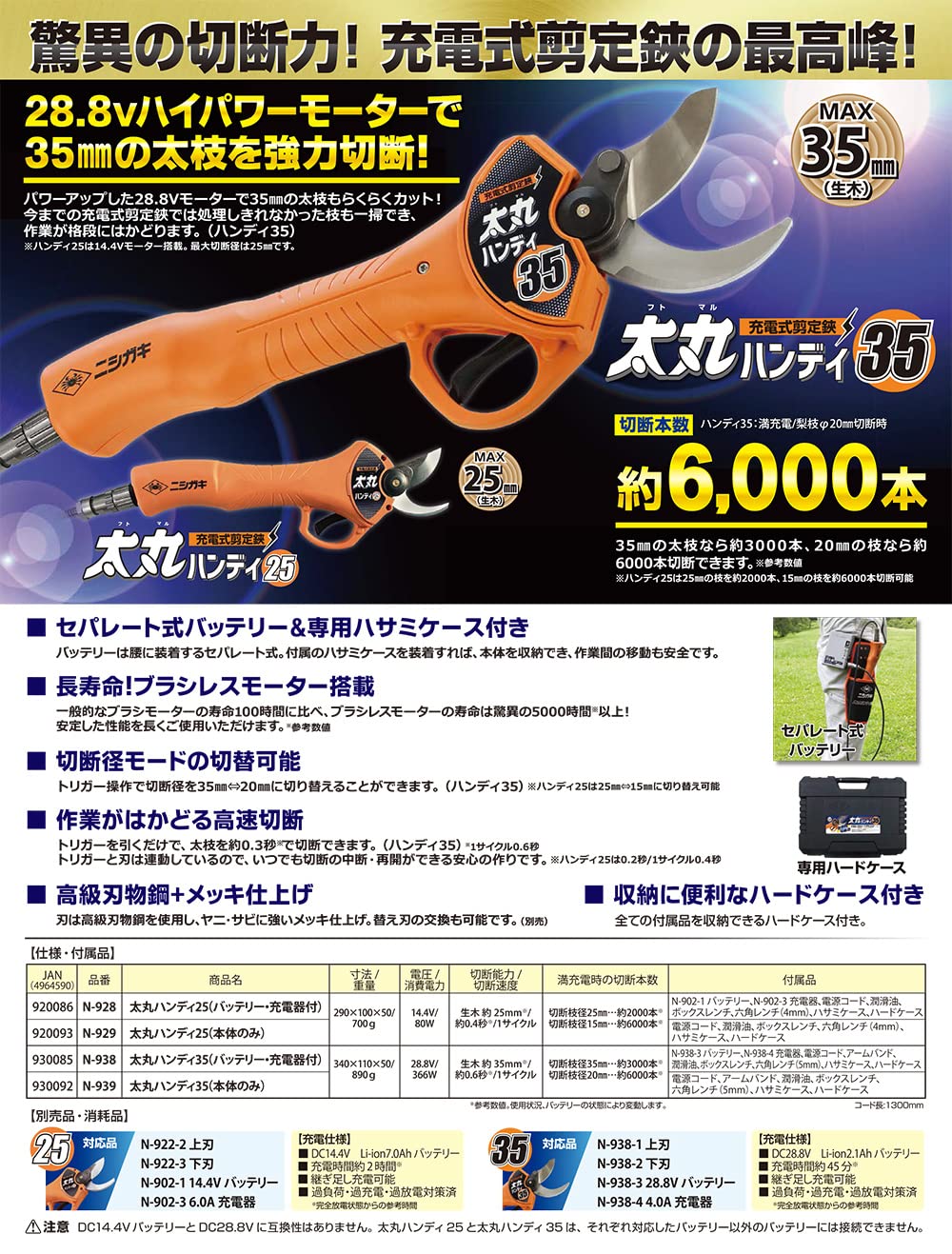 Amazon | ニシガキ 太丸ハンディ35用 上刃のみ (替刃) 止め輪付き N 