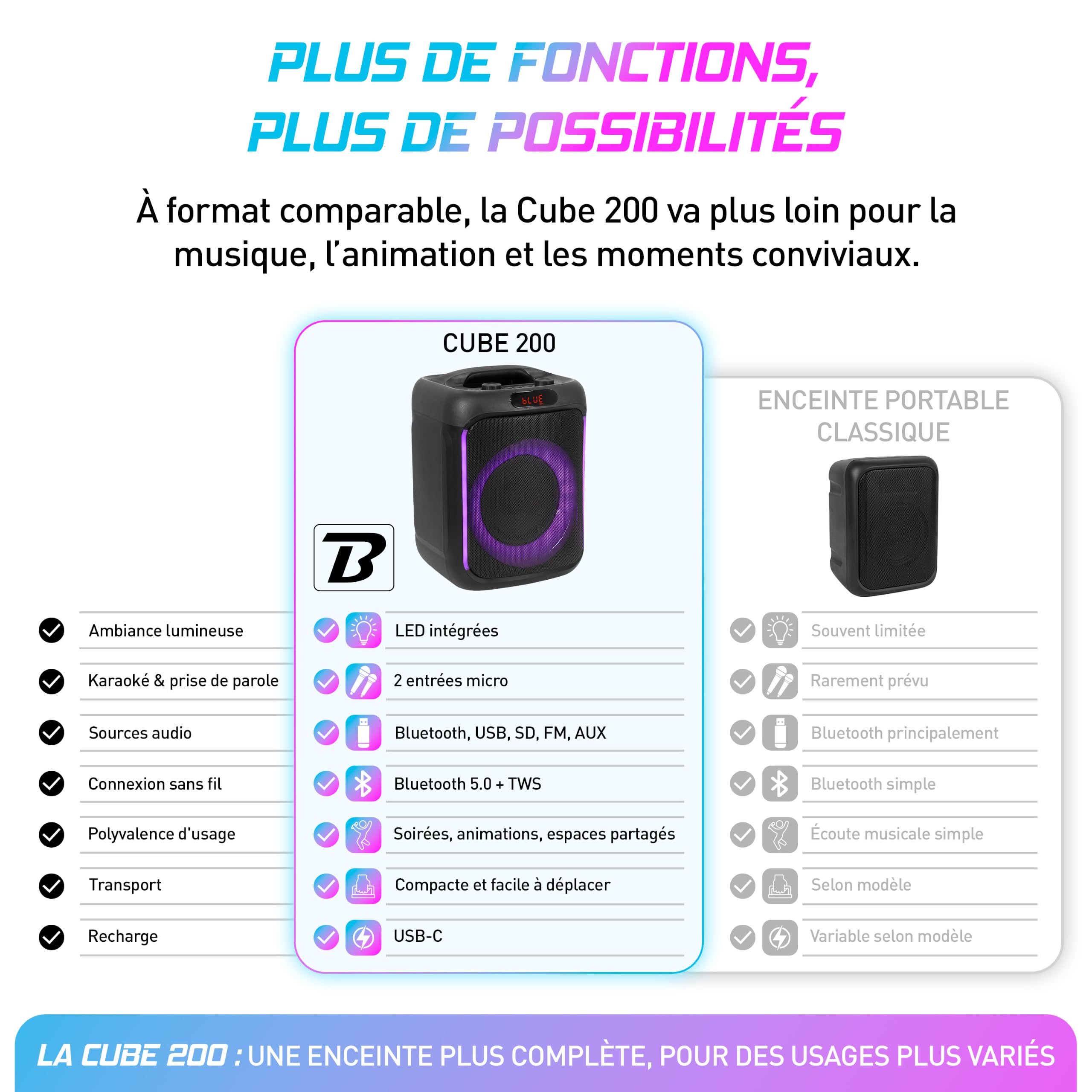 BoomTone DJ Cube 200 - Altoparlante karaoke portatile da 200 W con Bluetooth 5.0, luce LED integrata, lettore USB/SD, batteria ricaricabile al litio, ricarica USB-C, compatta e facile da trasportare.