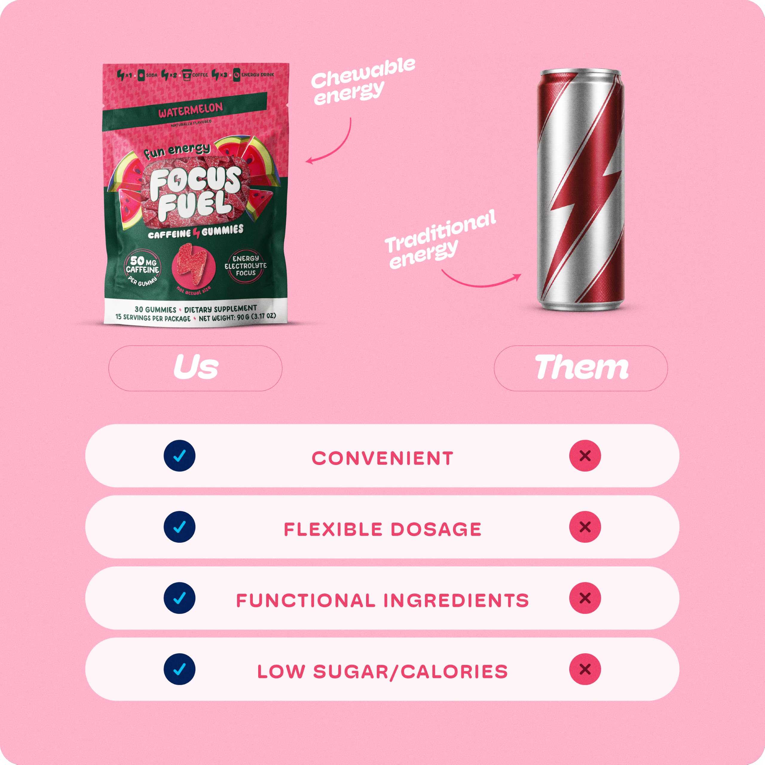 FocusFuel Energy Chews – Watermelon Flavor (15 Servings) – 100mg Caffeine + L-Theanine + B12, Magnesium – All-Natural Energy Boost – No Crash or Jitters — Amazon image 5