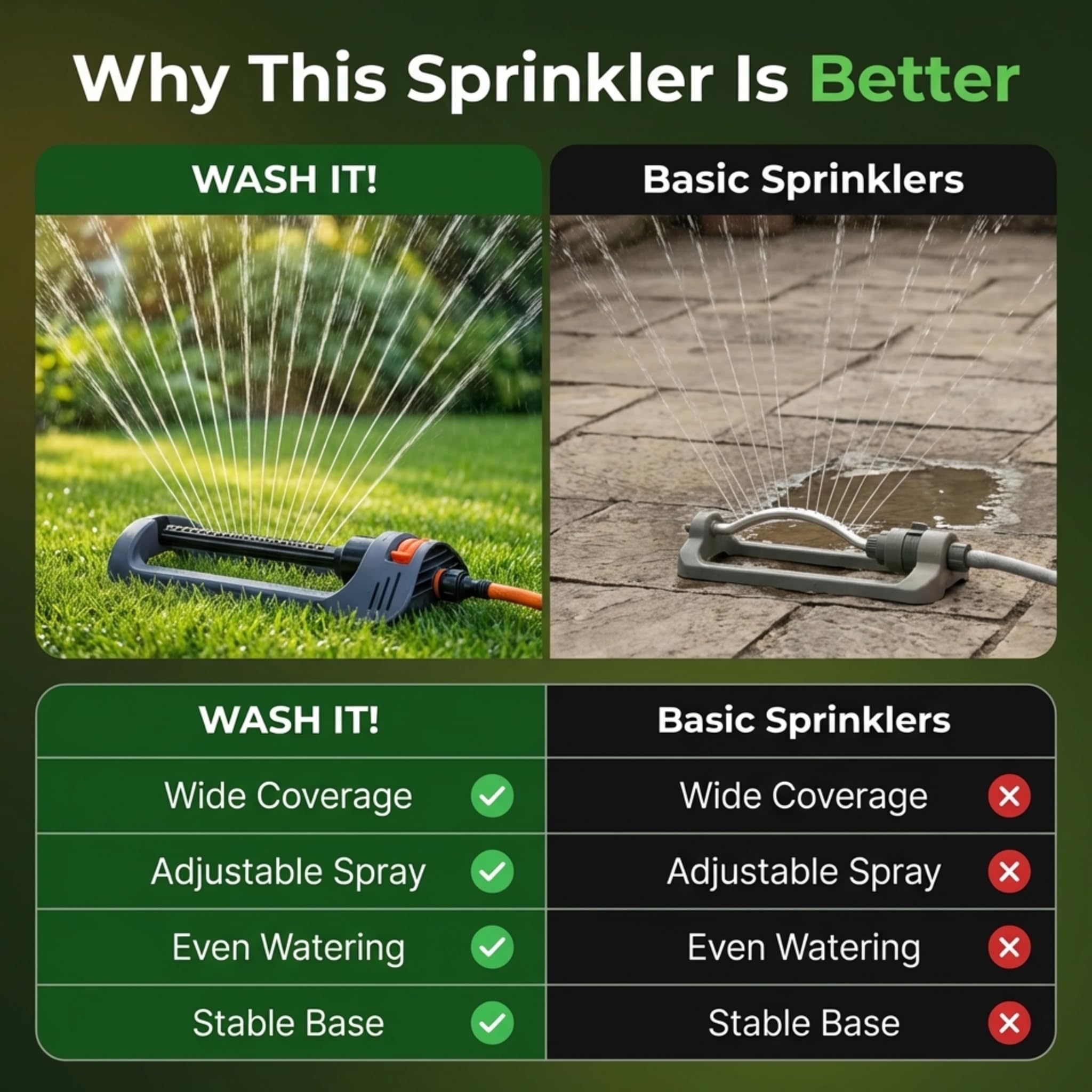 Oscillating Bar Garden Sprinkler Hose Attachment Universal - Adjustable Up To 300m² Rectangular Oscillating Lawn Water Sprinkler for Garden Watering System - Lawn Plants Grass Watering System — view 4