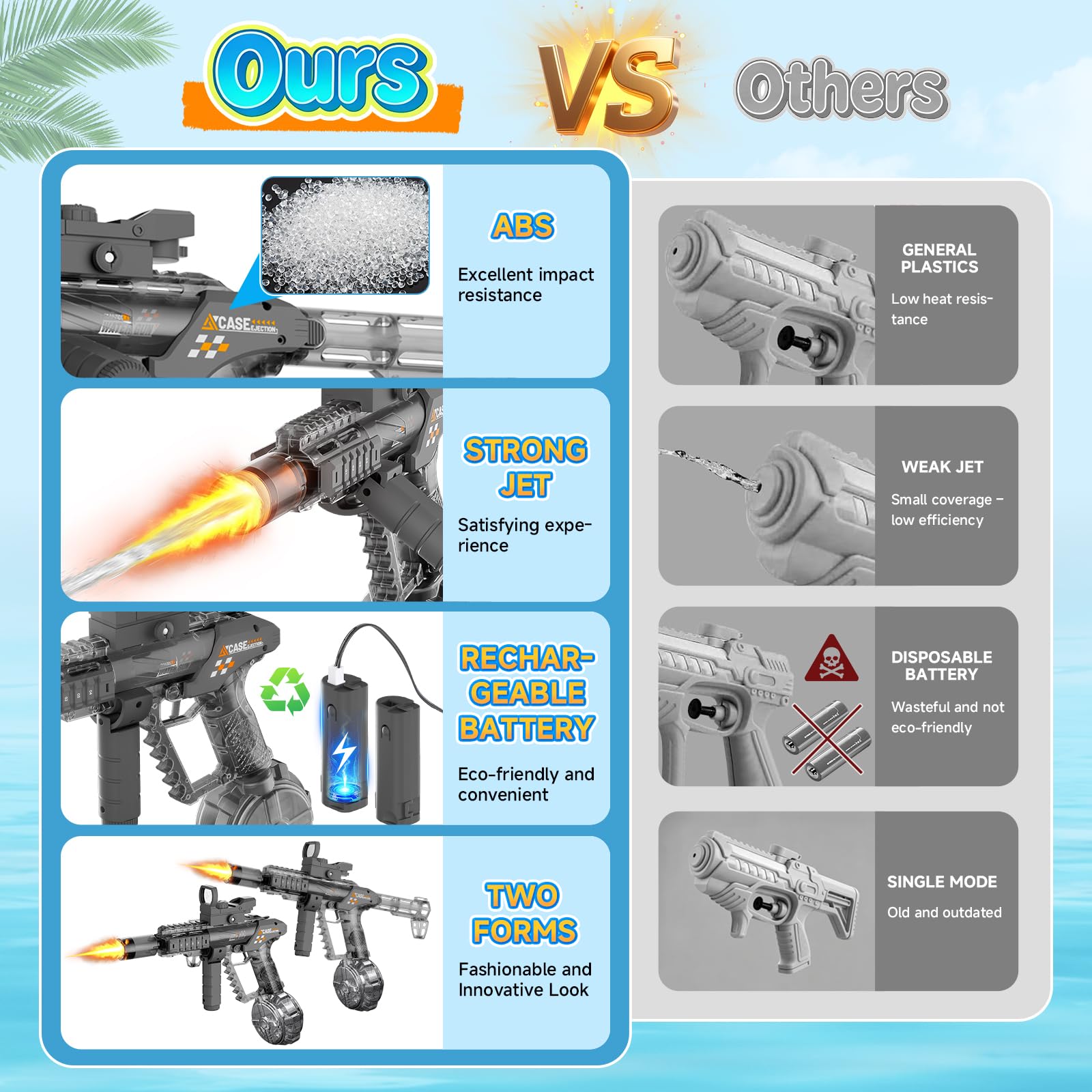 WUQNGI Pistolets et Fusils à Eau, Pistolet a Eau Electrique Puissant, Automatique 2-en-1 Pliable avec Effet de Flamme Lumineux, Grande Capacité, Jouet de Plage et Piscine pour Été Enfants et Adultes