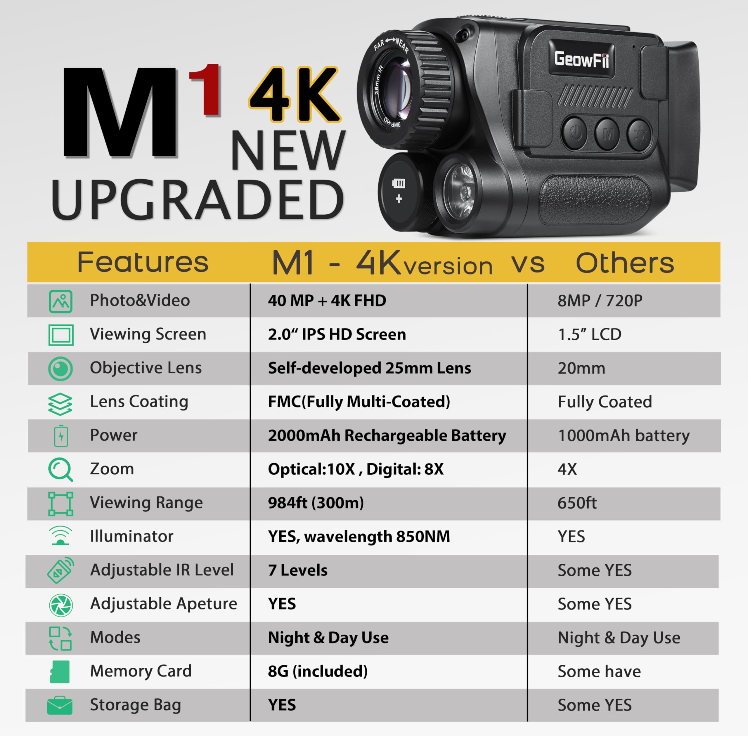 Vision Nocturne, 4K Monoculaire Lunette Vision Nocturne Infrarouge avec Zoom 8X Batterie Rechargeable 2000mAh, Vidéo 4K & Photos 40M, pour la Chasse de Jour et de Nuit,Le Camping, avec Carte 32GB