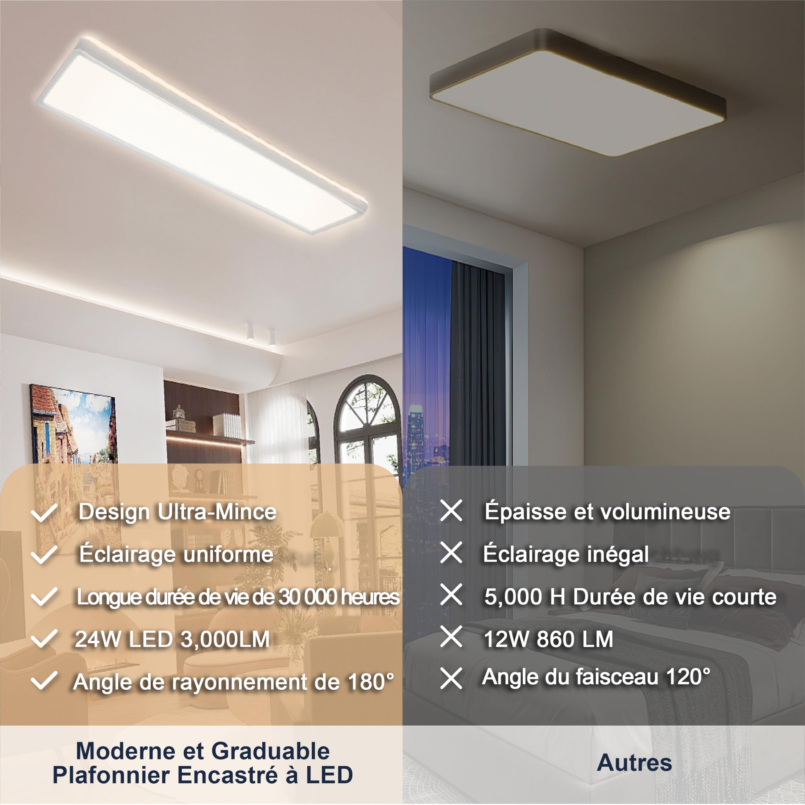 BestLuz LED Plafonnier Plat Rectangulaire 58x20cm 24W 3000lm Trois Niveaux Gradation LED Panneau Blanc Neutre 4000k Avec Effet de Rétroéclairage Salle de Bains Chambre Salon Cuisine Ultra Mince