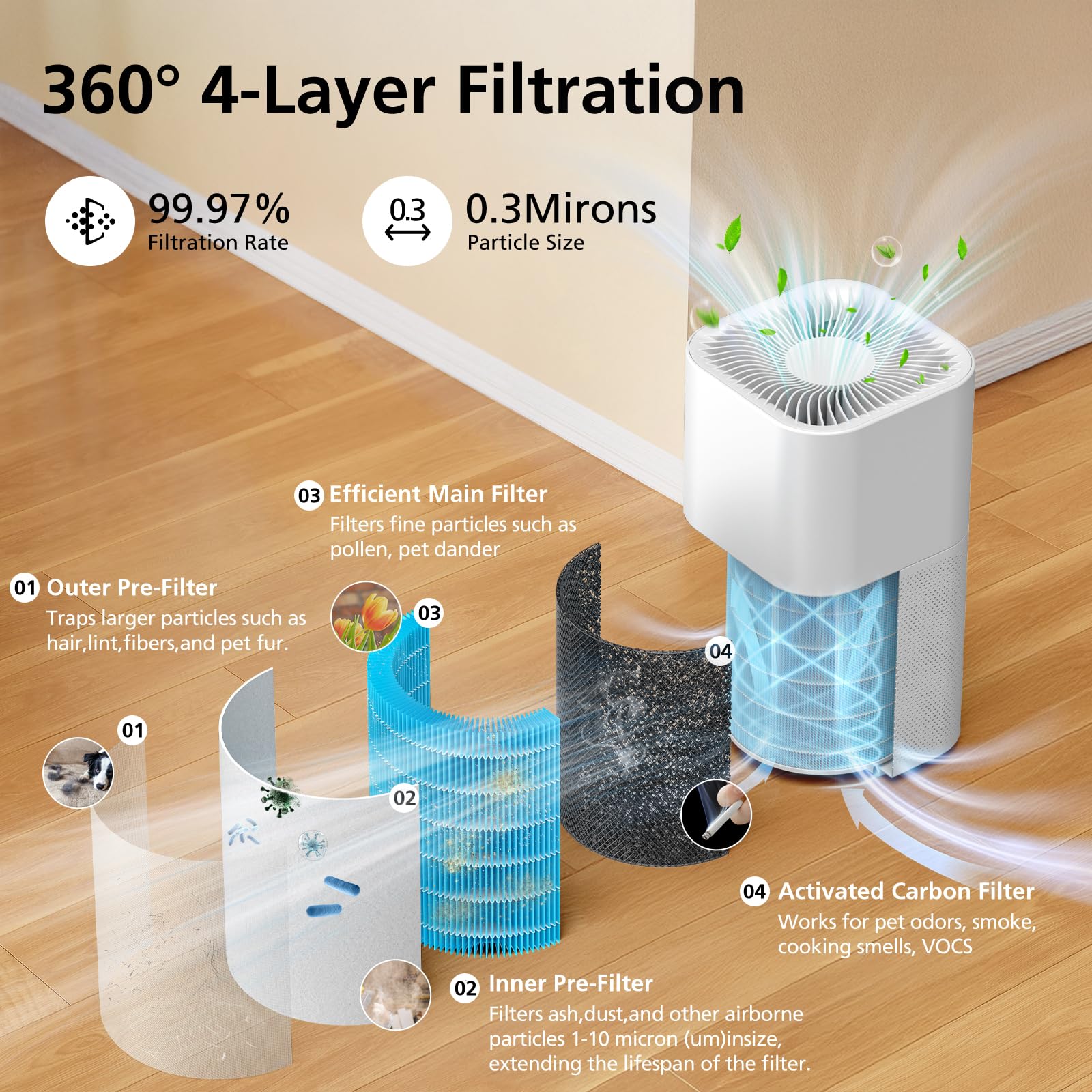 Core 600S Pet Replacement Filters 2-Pack - Compatible With Levoit Core 600S Air Purifier