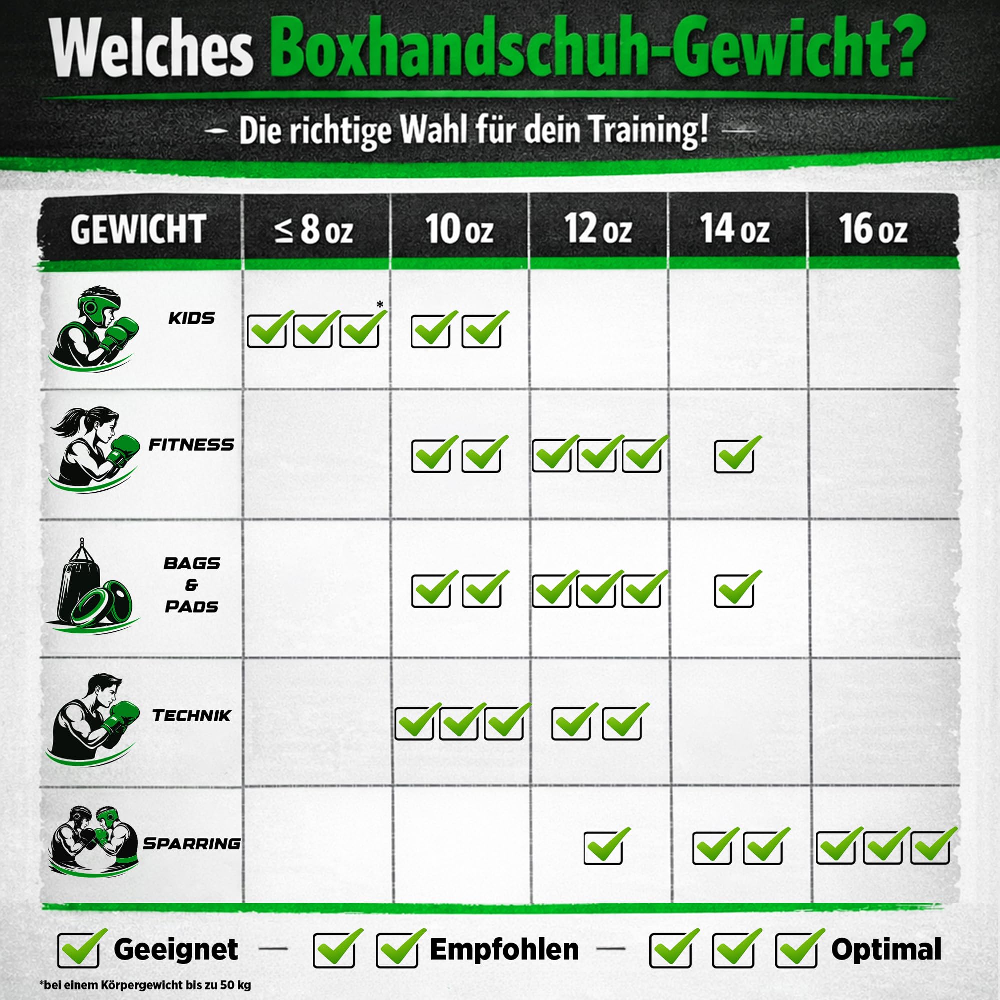 TOP TEN Boxhandschuhe Superior - Ideal für Kinder, Jugendliche & Erwachsene - Stylische Profi-Optik & Maximaler Schutz - PPS-Dämpfung für kleine Hände – 10oz 12 oz