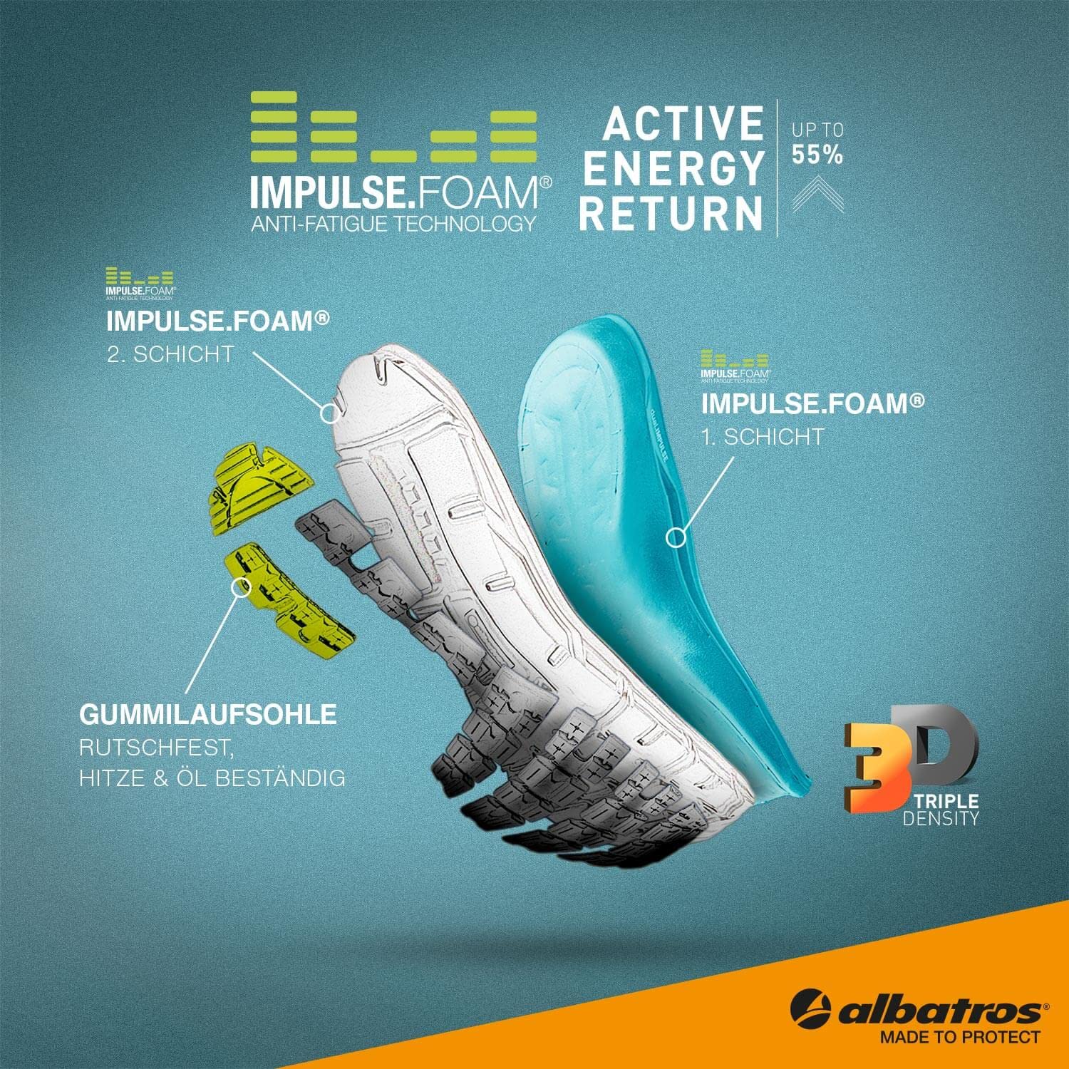 ALBATROS AER55 Impulse Low Scarpe antinfortunistiche da lavoro S1P ESD HRO SRC tappo in fibra di vetro anti-perforazione senza metallo antiscivolo resistente al calore unisex