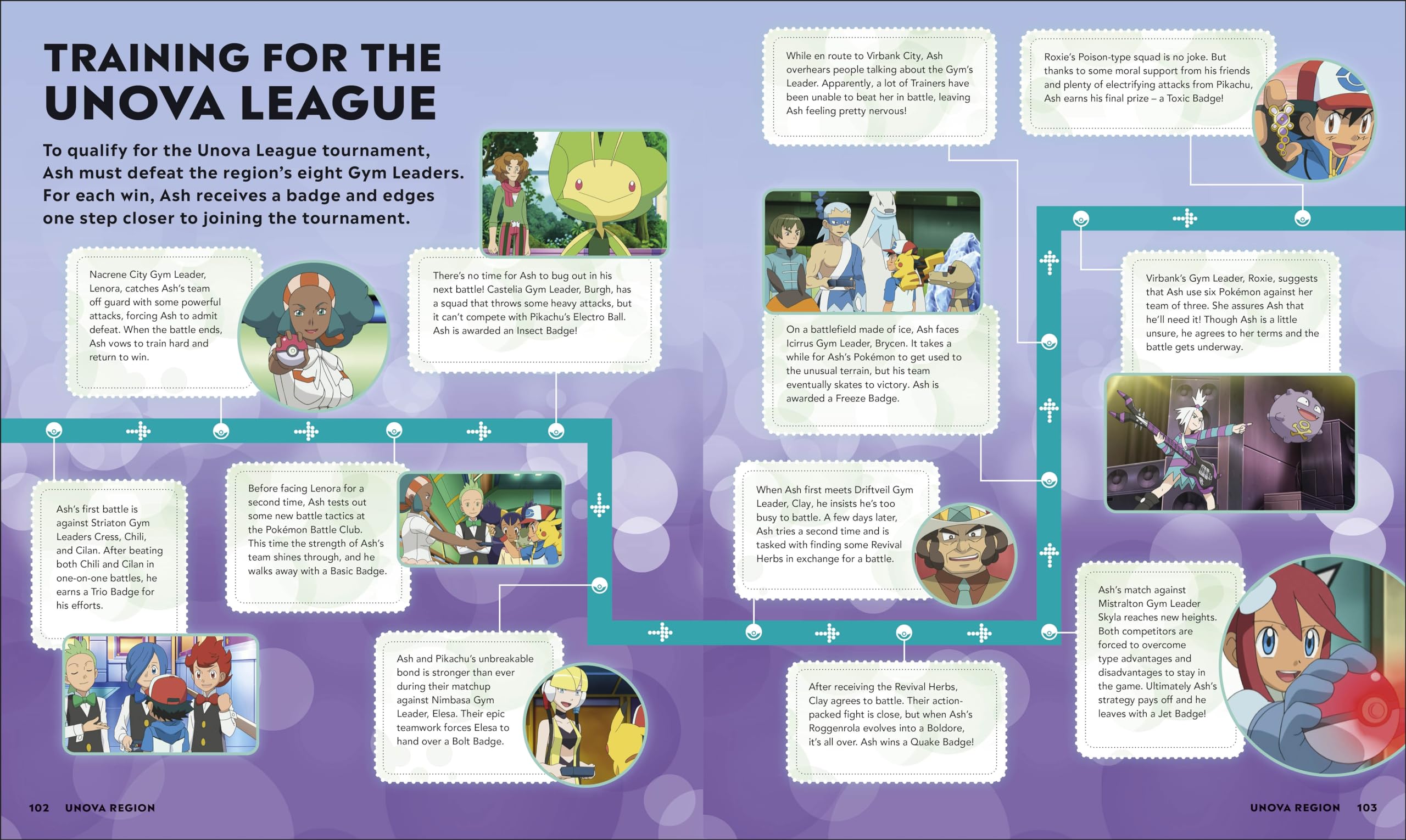 Pokemon Timelines : A Journey Through the Animated Series