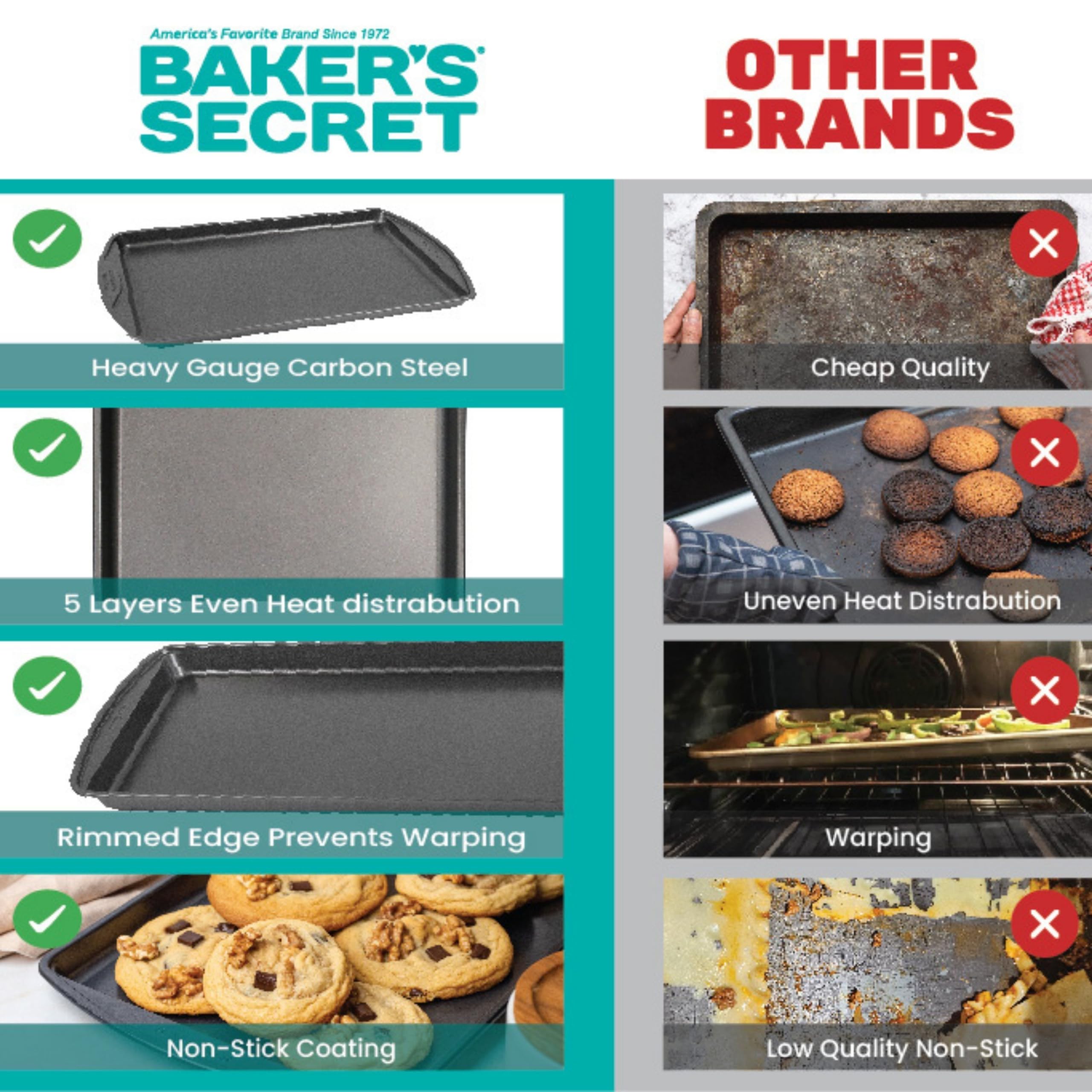Baker's Secret Antihaft-Backbleche 38,1 cm Backfläche, Backbleche für Backofen, Premium Lebensmittelqualität, Antihaftbeschichtung, Backzubehör - The Classic Collection (2x Medium 43,2 x 27,9 cm)