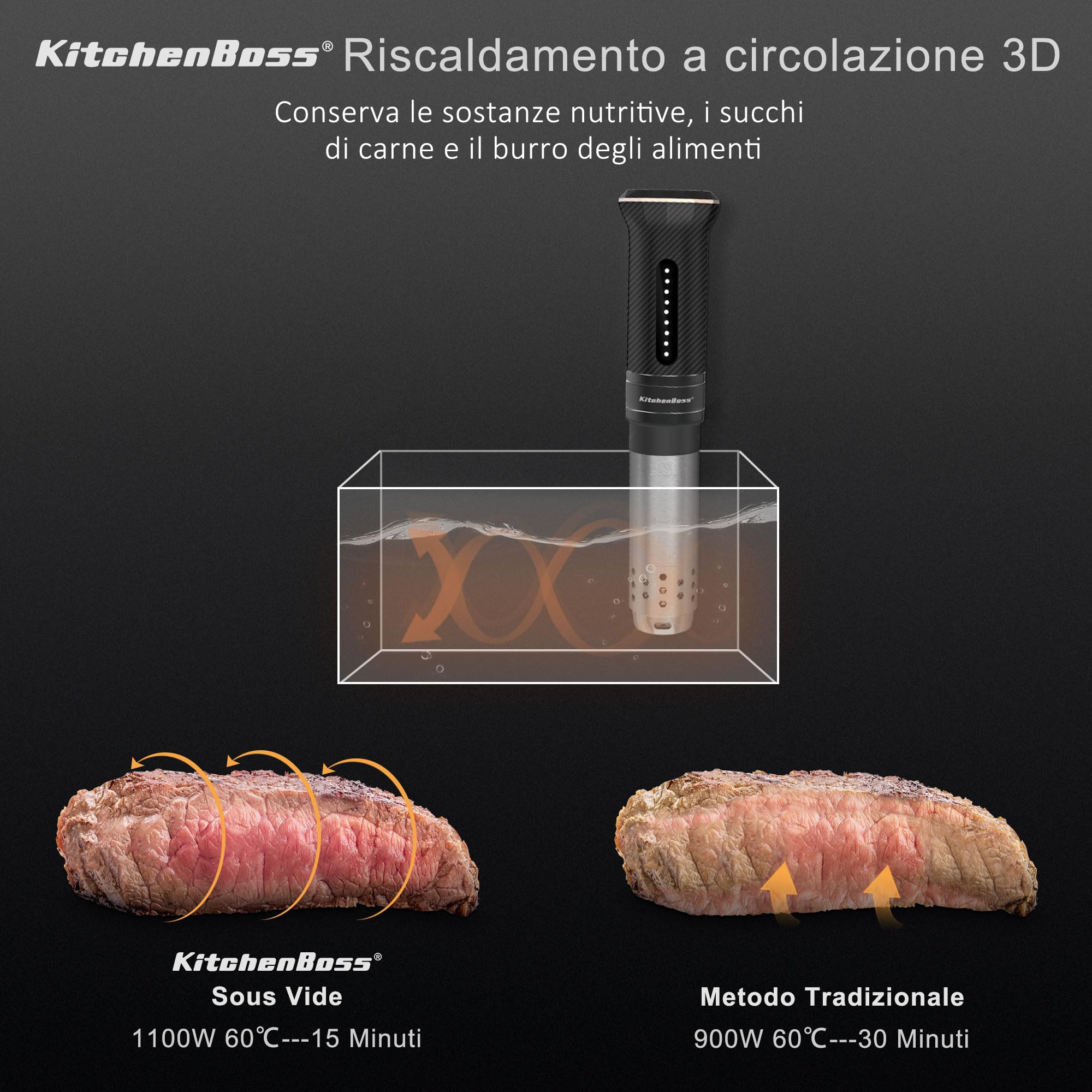 KitchenBoss G300T Sous Vide Roner 1100W Termocircolatore Immersione IPX7 Impermeabile 20 Ricette Prenotazione