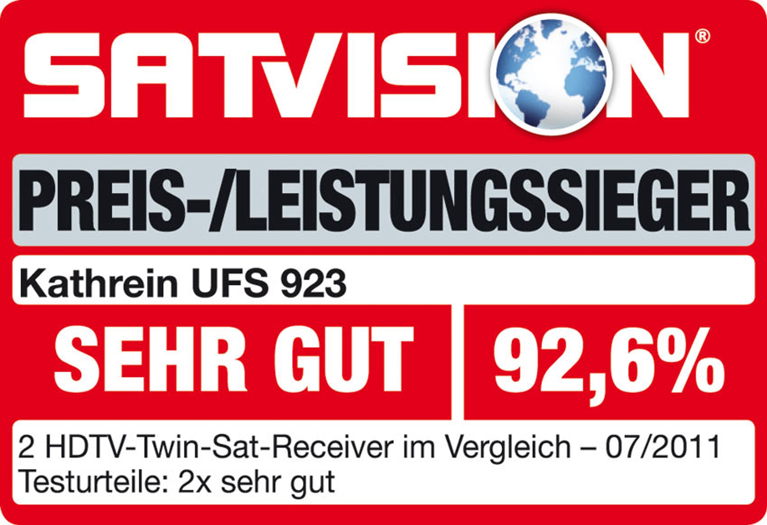Kathrein UFS923Sw/1000GB Twin-HDTV Digitalreceiver mit Festplatte 1000GB (DVB-S, CI+, USB 2.0) schwarz