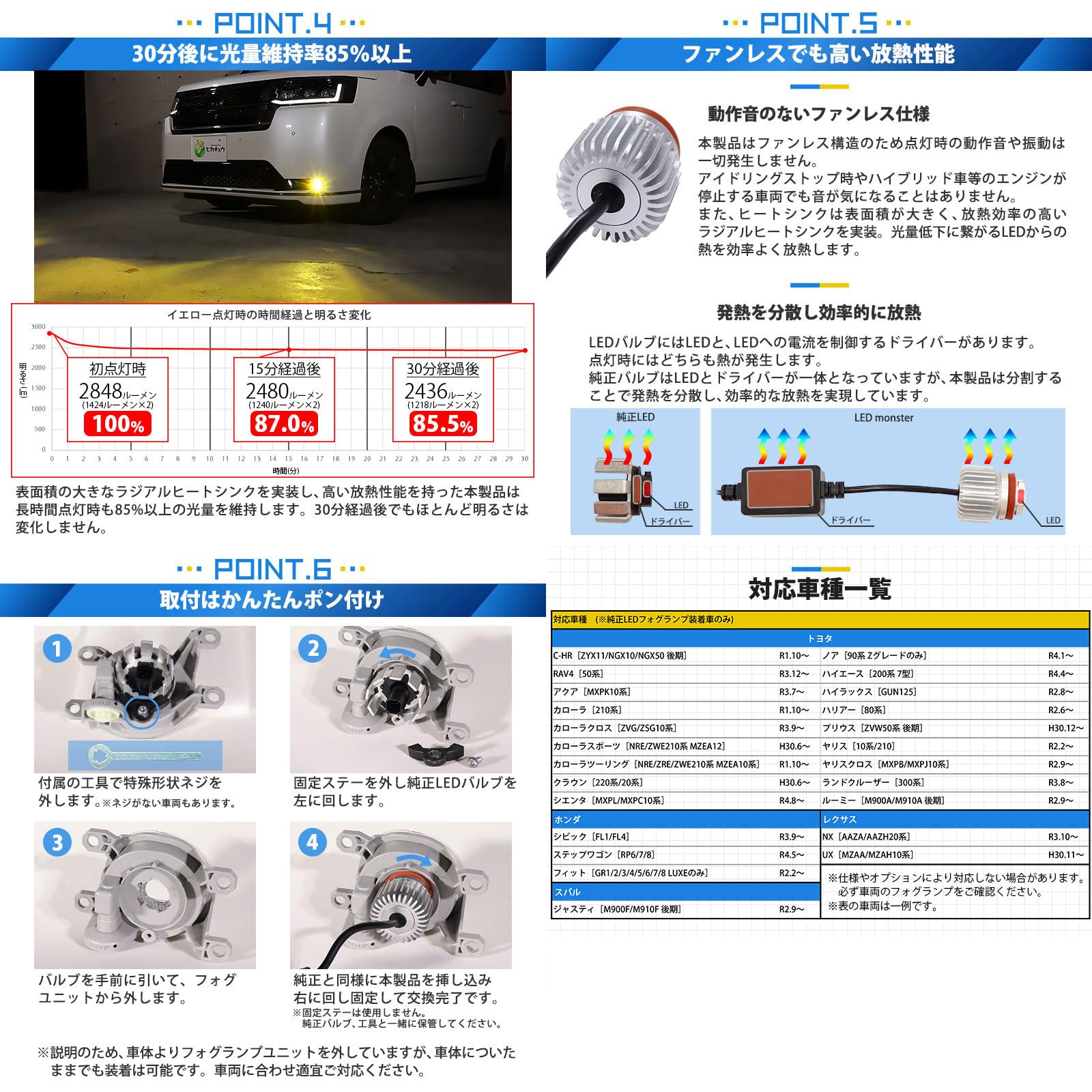 Amazon | ピカキュウ L1B LED フォグランプ 2色切り替え LED monster