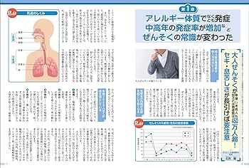 薬に頼らずぜんそくセキ込みが止まる! 呼吸がらくらく自力克服大全
