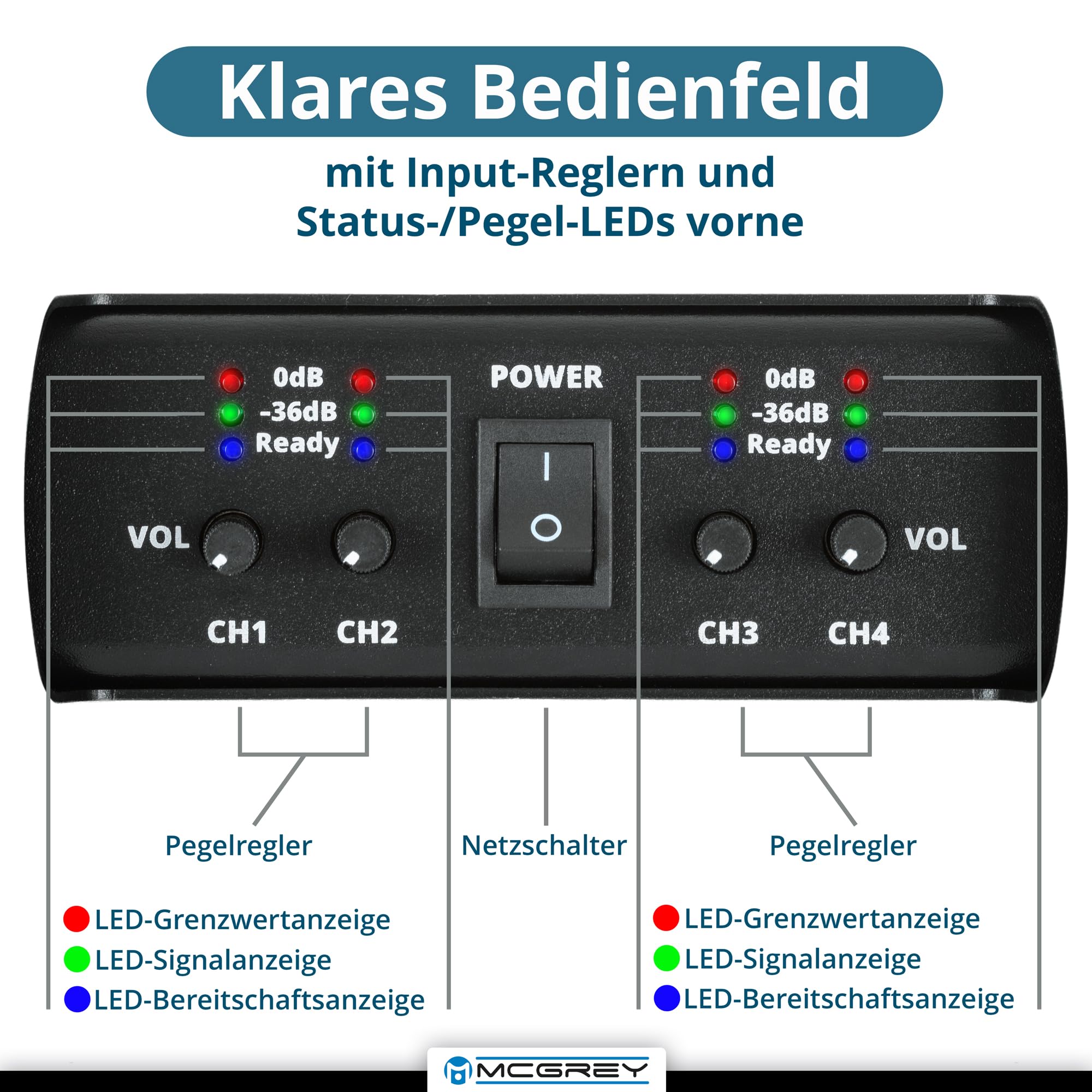 McGrey PA-4504 Endstufe 1 HE 4 x 450 Watt - Class-D Technologie - 4-Kanal Endstufe mit XLR, Speakon, Schutzschaltung - Rackfähig 19" & leicht 3,5 kg - Für Bands & DJ´s, Events & Festinstallation