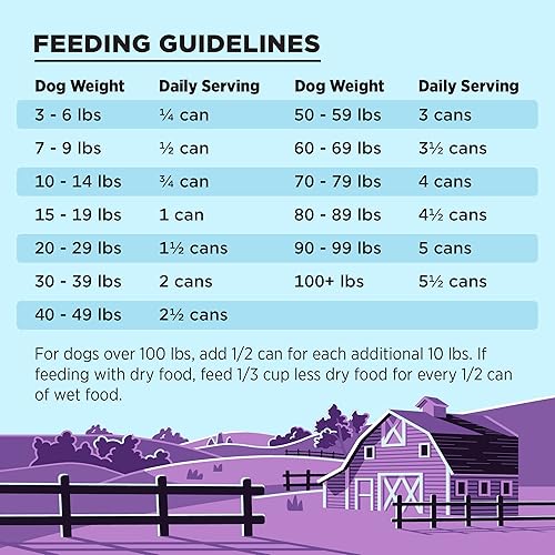 Miniatura 7 de BIXBI Liberty - Alimento húmedo enlatado sin granos para perros, receta de cordero, latas de 12.5 onzas (paquete de 12)