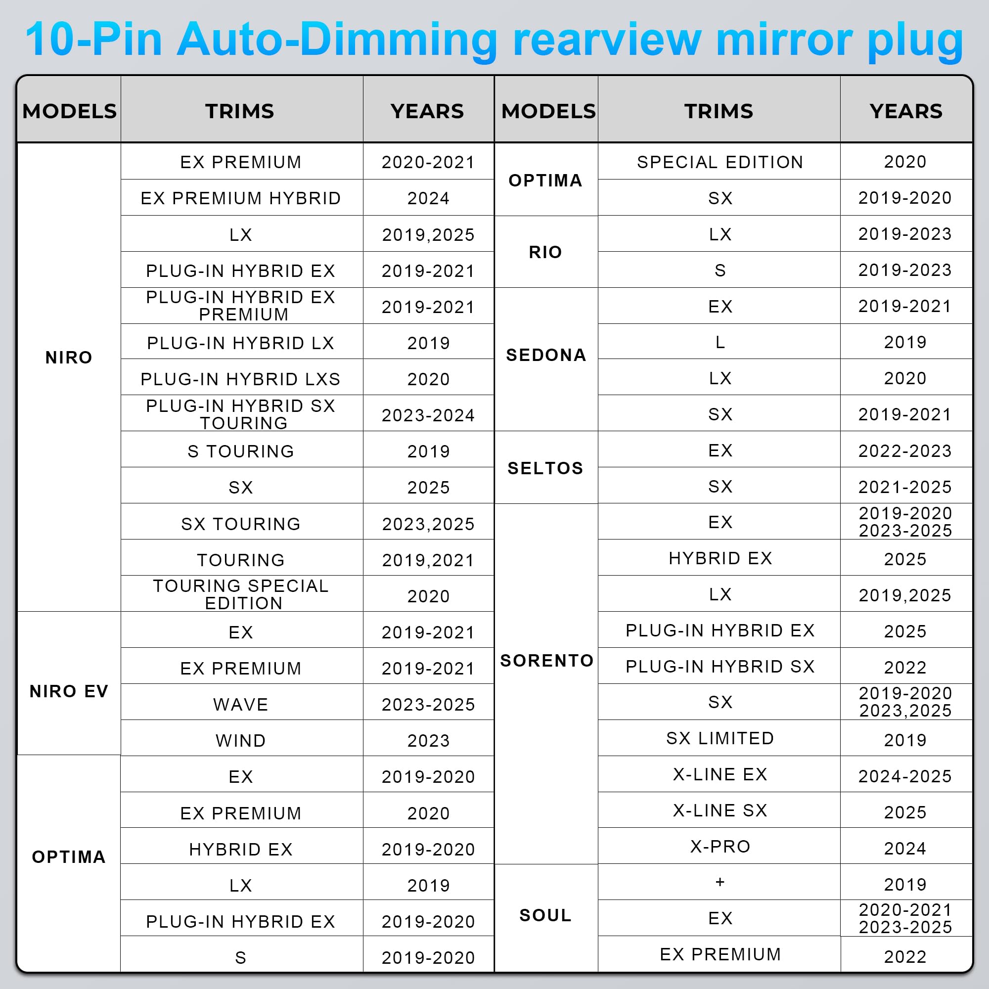 Dash cam Power Adapter 10 Pin (Model A) Custom for Hyundai Kia Telluride Sorento Soul Rio Carnival Sedona EV6 and More,GPS Radar Mirror Camera Dash Cam Adapter, Connects to Rearview Mirror (Hidden)