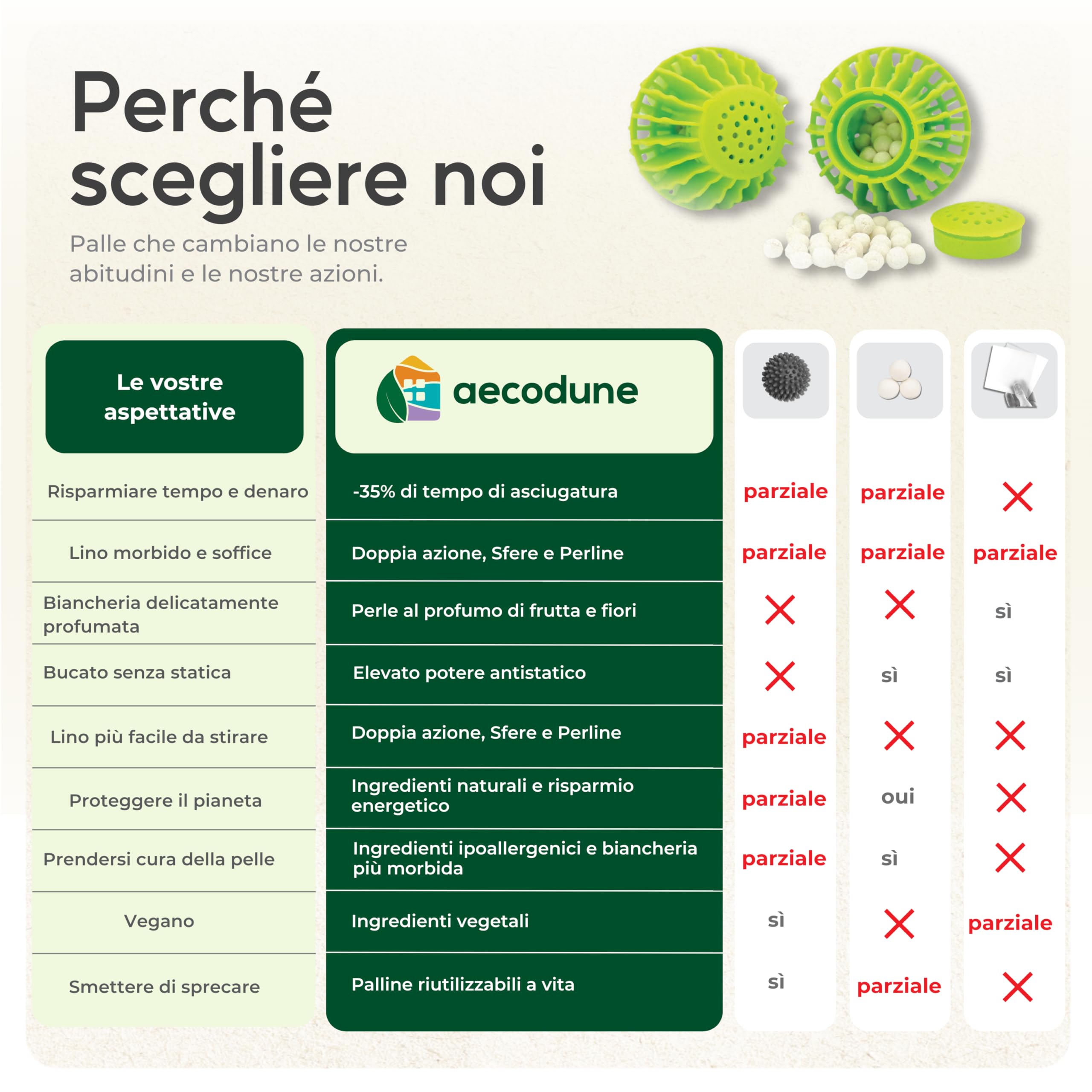 aecodune Palla Asciugatrice Innovativa, 2x Palla per Asciugatrice Riutilizzabile – Riduce il Tempo di Asciugatura - Ammorbidente per Biancheria e Profumo di Bucato - Ingredienti Naturali ed Economie