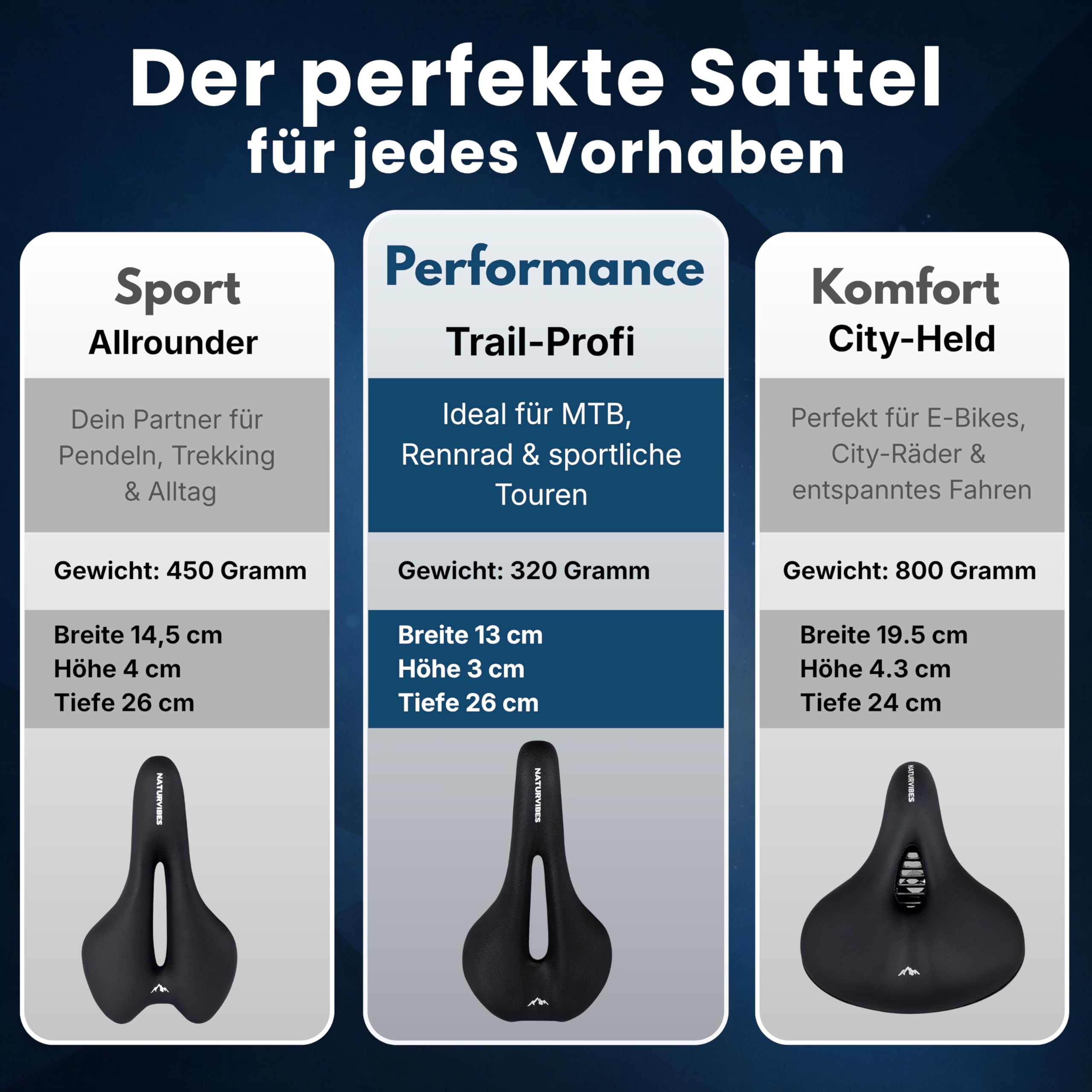 Fahrradsattel Serie – Ergonomischer Gel Fahrradsattel mit Stoßdämpfung, Belüftung und wasserdichter Oberfläche