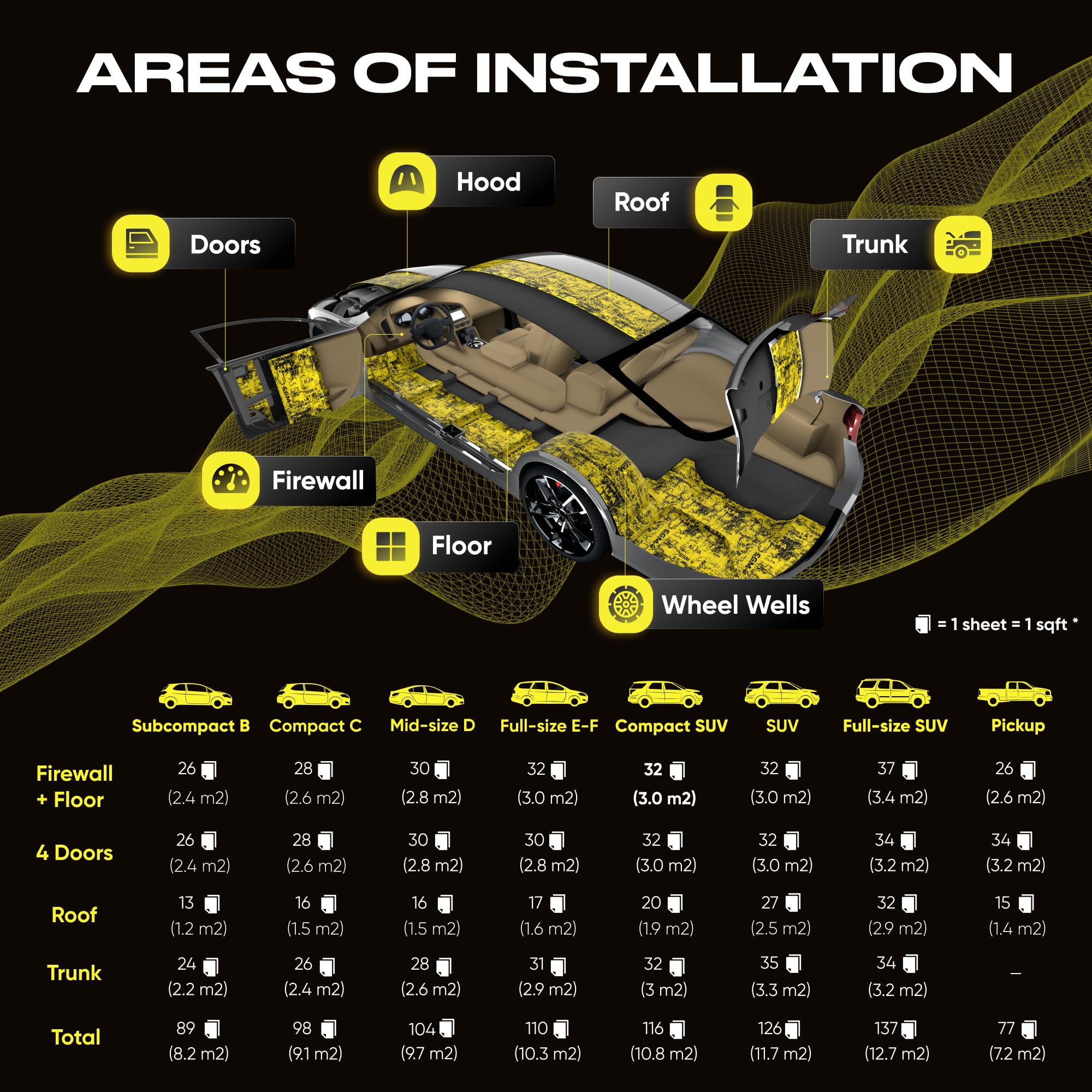 SGM Automotive Soundproofing Kits