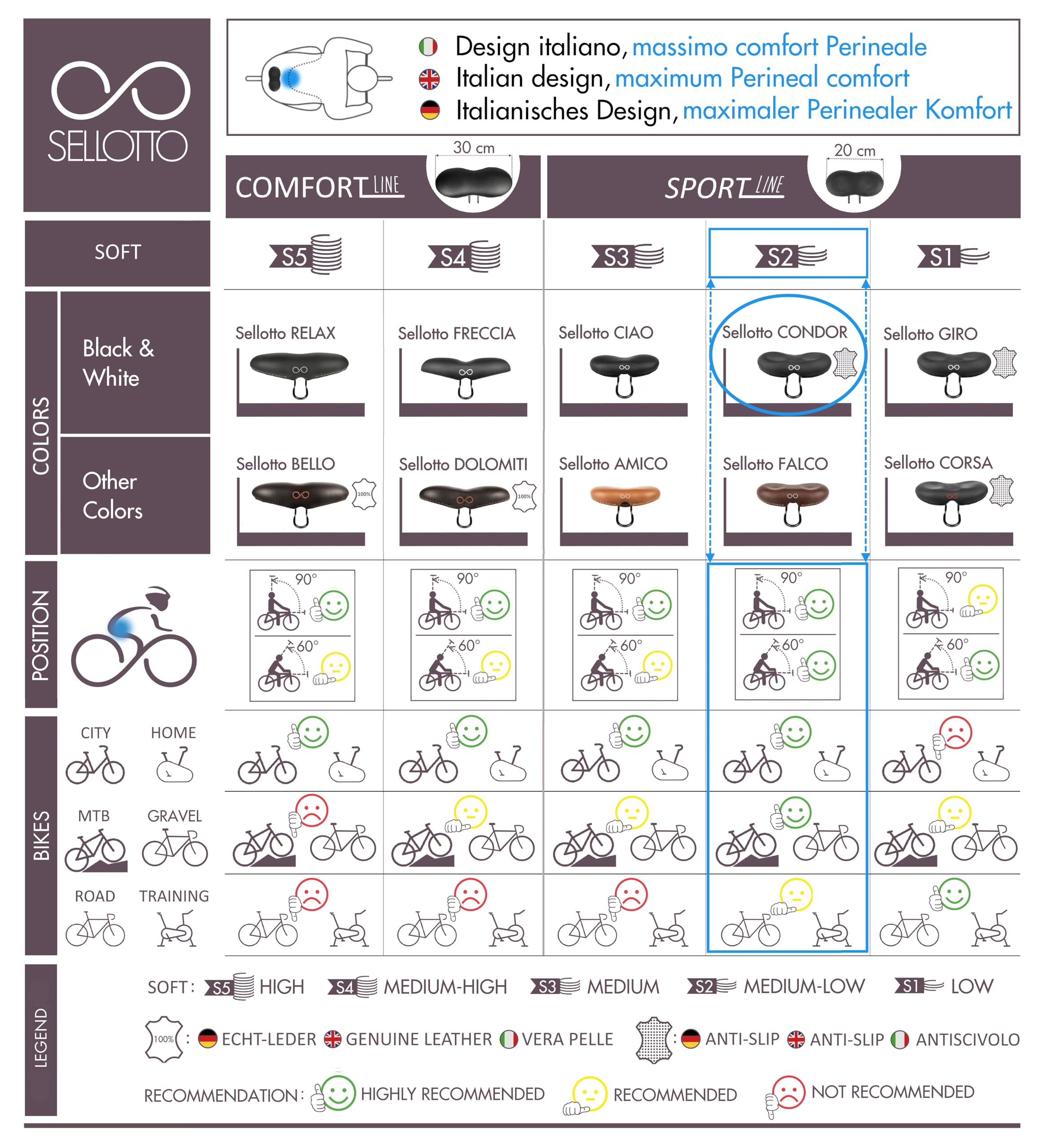 SellOttO Condor – Nouvelle Selle Douce Homme Femme, sans engourdissement génital -Idéal pour vélo de Ville, E-Bike, Pignon Fixe, VTT, Montagne, Course