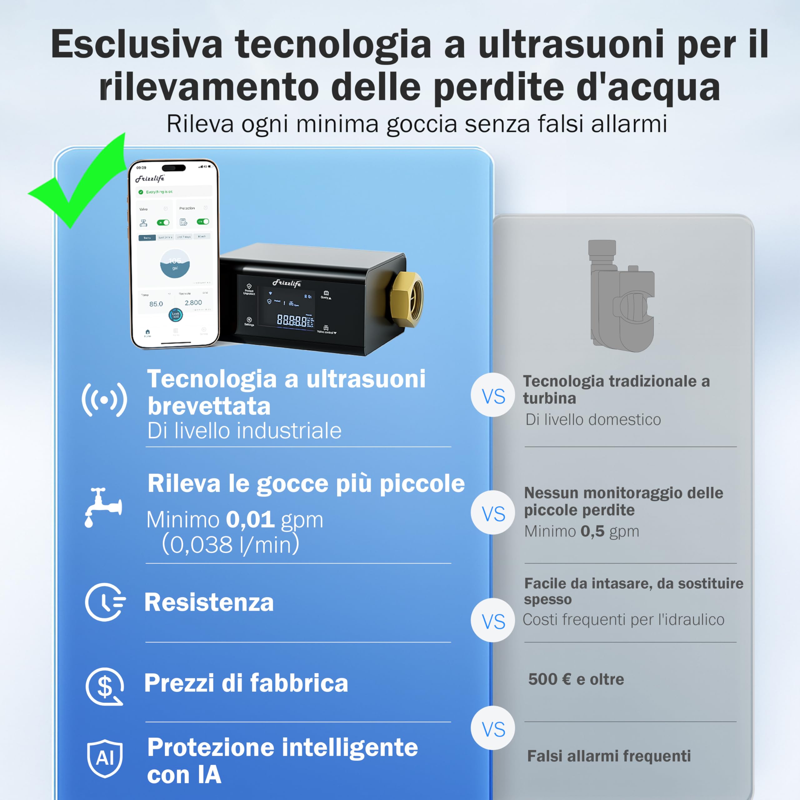 Frizzlife LP365-P - Monitoraggio intelligente dell'acqua con chiusura automatica, protezione dalle perdite ultrasoniche (0,04 l/min), Wi-Fi/app, controllo flusso/temperatura/pressione, per tubi da 3/4