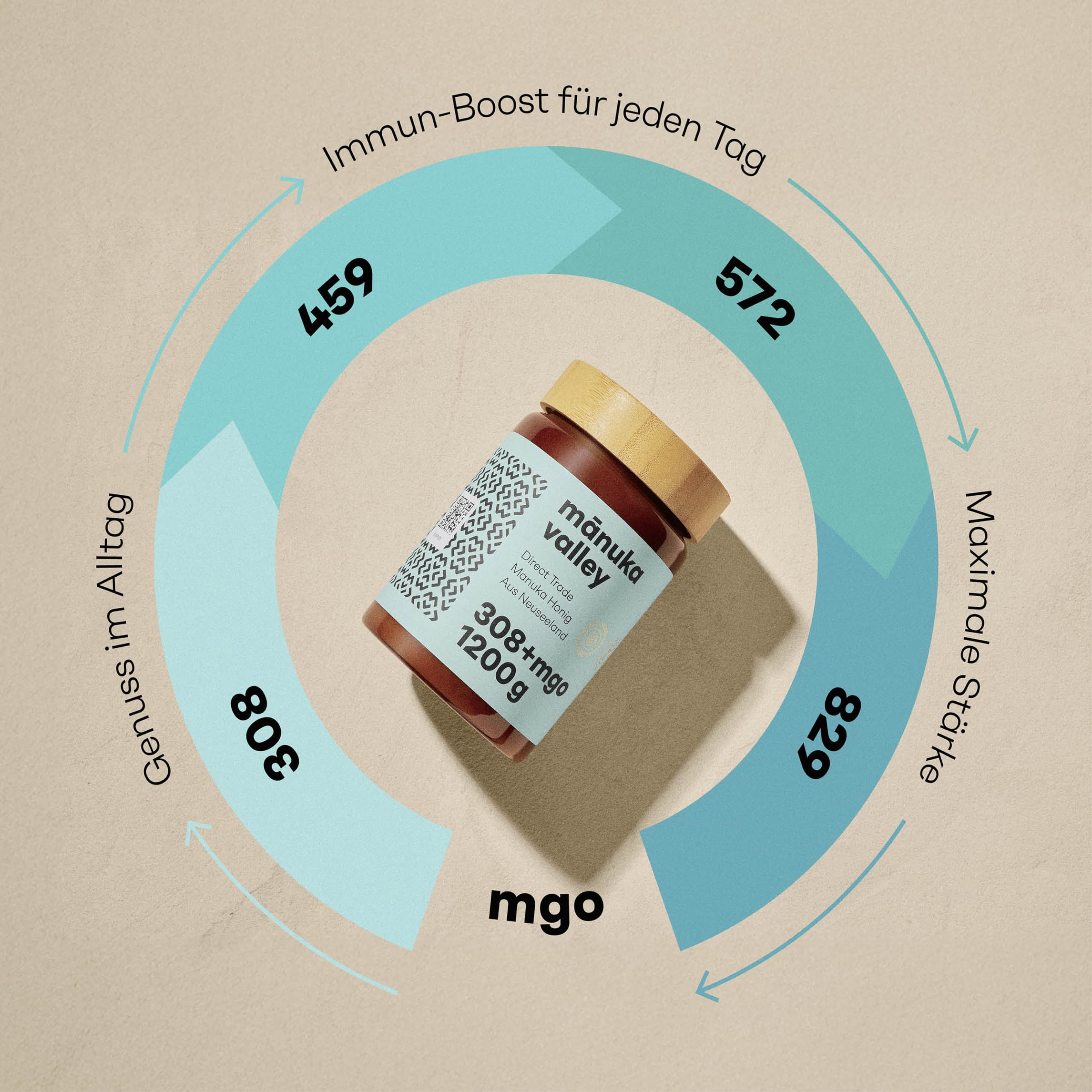 MANUKA VALLEY – Manuka Honig mit 308+ MGO im Glas. 1.200 g. Laborgeprüft und zertifiziert – 100% natürlicher Manuka-Honig aus Neuseeland. Cremiger, milder und zarter Manukahonig