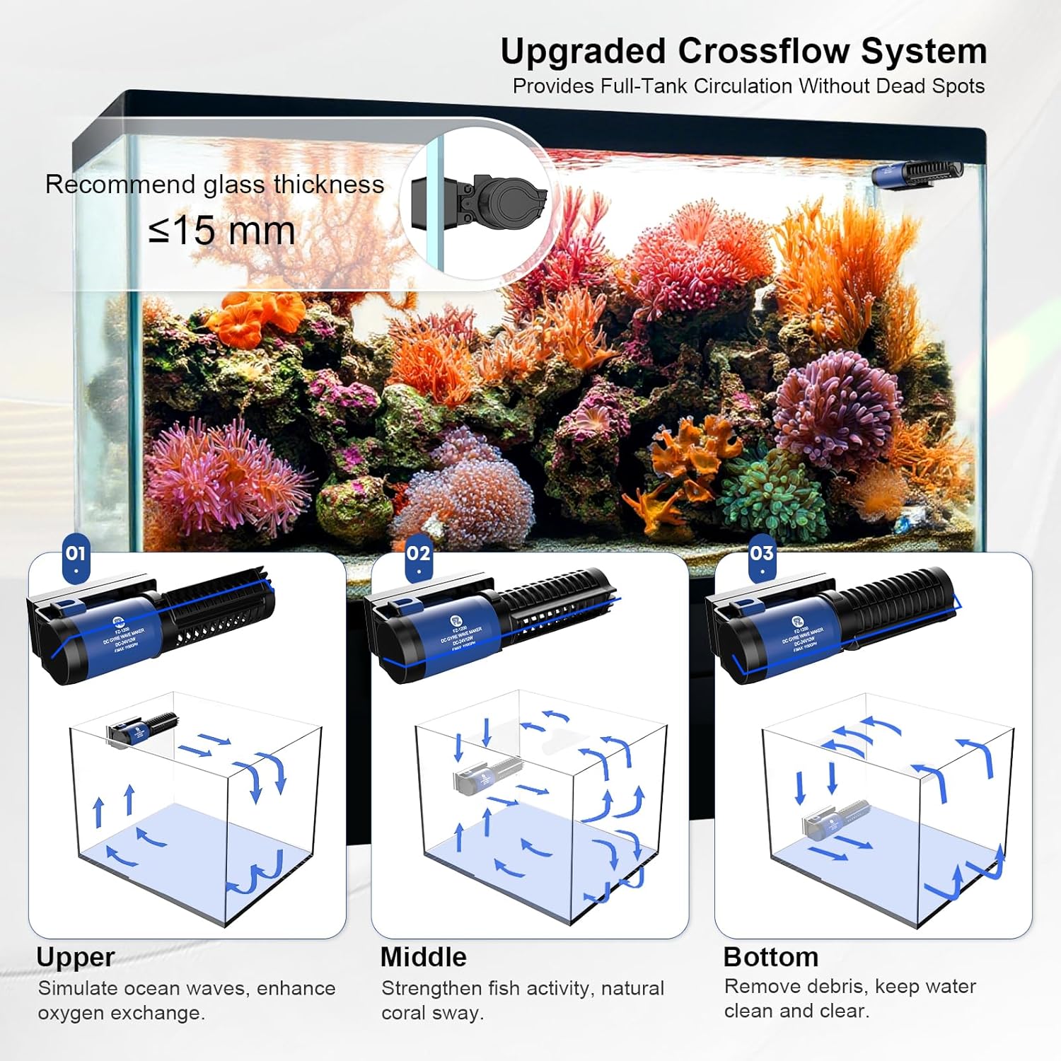 FZONE Nano Wave Maker for Aquarium, 24V DC Gyre Wavemaker with LCD Display Controller, Adjustable Cross Flow, Quiet Powerhead with Magnetic Mount for Saltwater & Freshwater Tanks (1150 GPH)