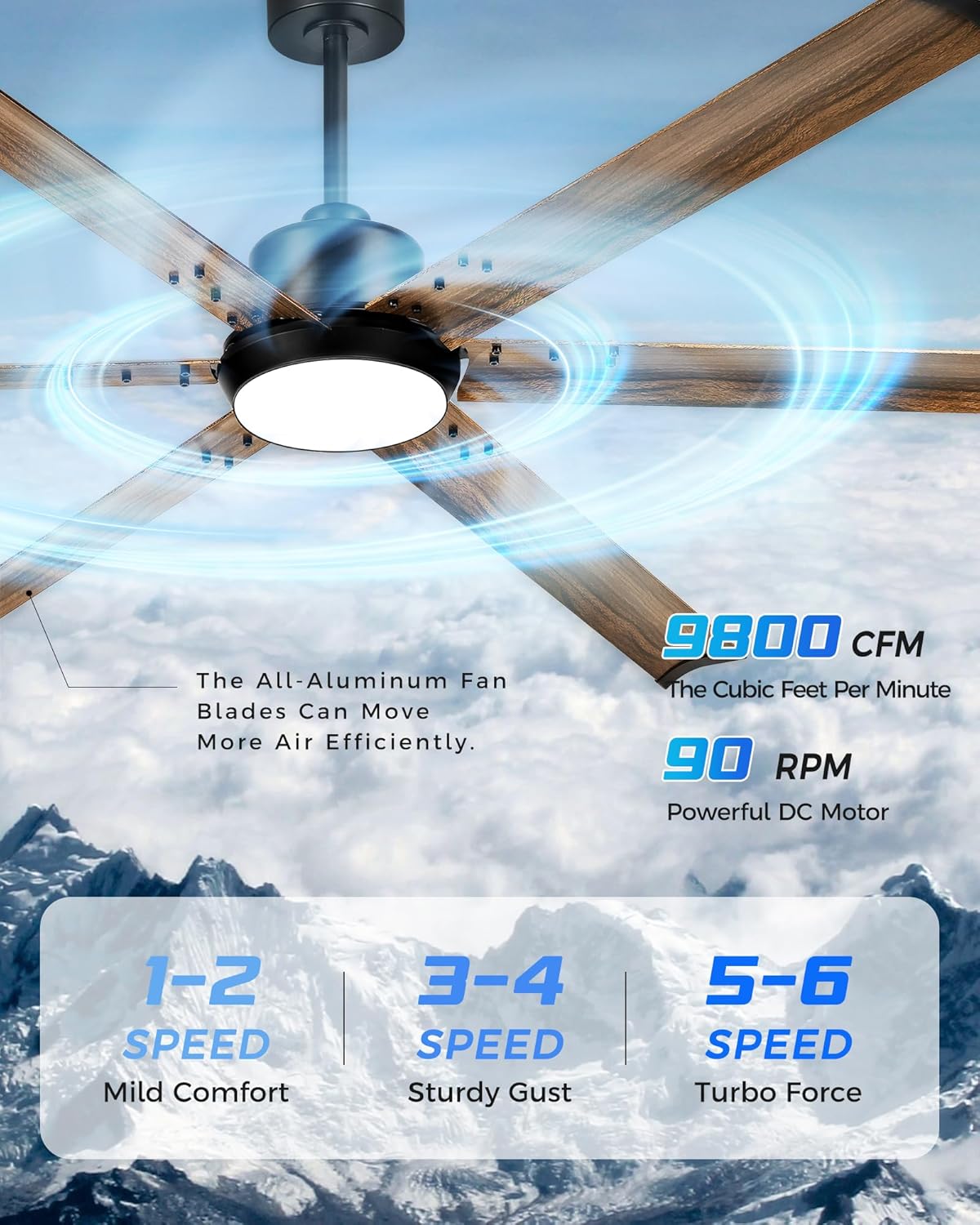 84 Inch Ceiling Fan with Light, Industrial Aluminum Blades, DC Motor 6 Speed Reversible,Covered Outdoor Patio Garage,CF06WD-84