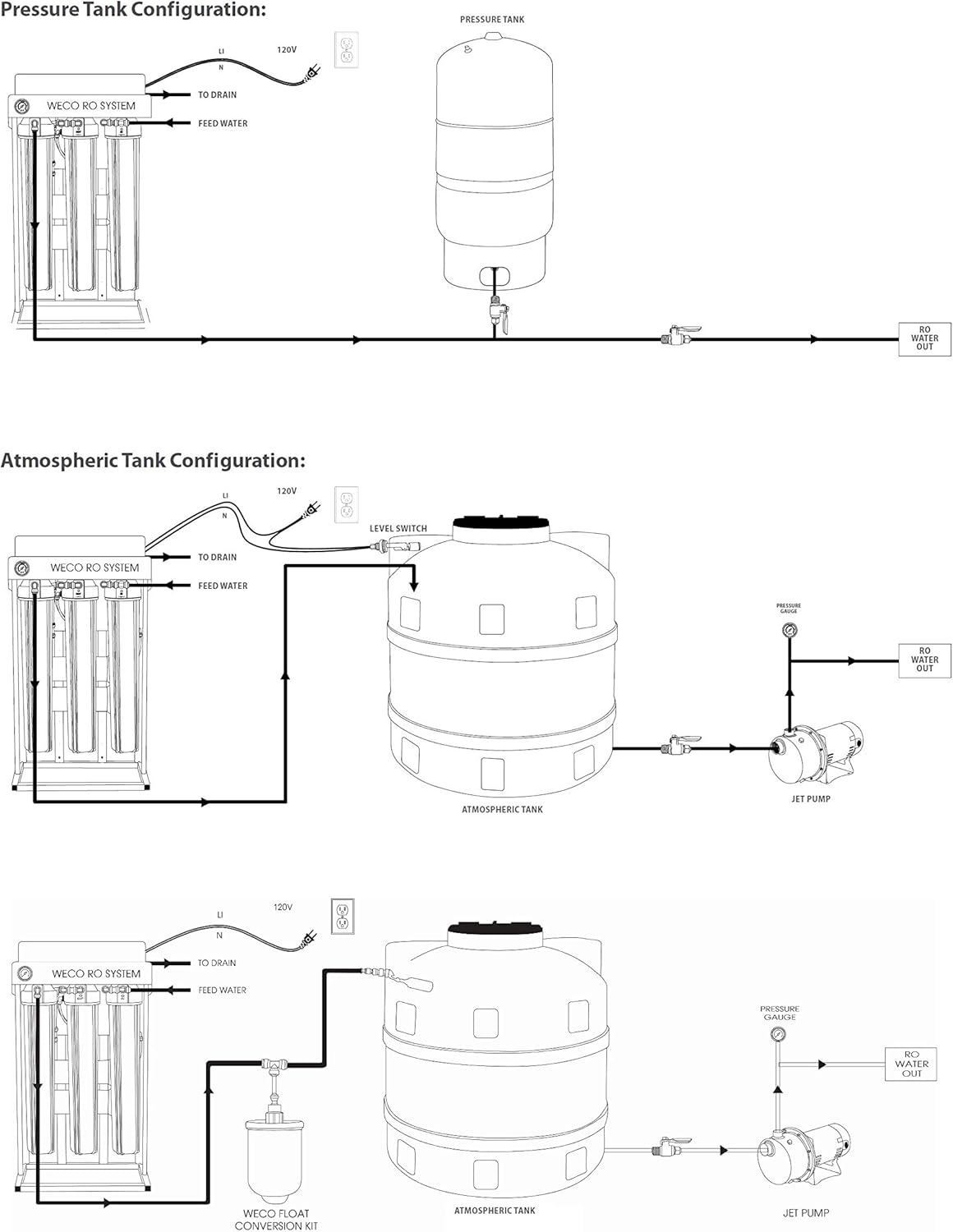 WECO Light Commercial Reverse Osmosis Water Filtration System - Floor Standing Water Purification System - High Capacity Water Filter System with Dual Booster Pumps & Automated Water Pressure Sensors
