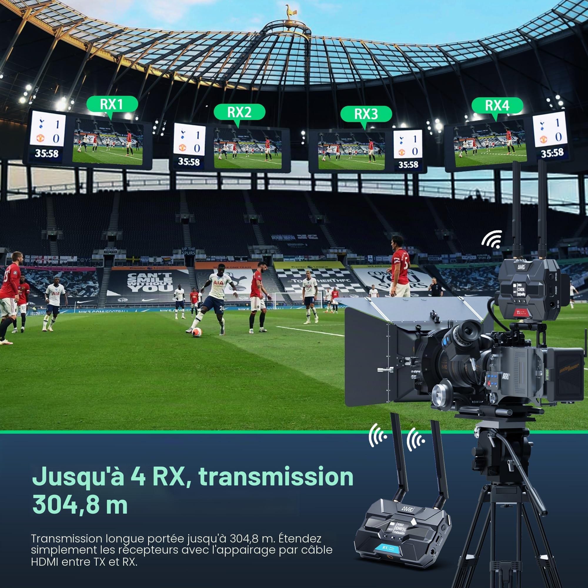 Pro HDMI sans Fil Émetteur et Récepteur, jusqu'à 6 RXs, TIMBOOTECH Transmission AV HDMI Wireless 1080p 5,8G avec écran OLED, Loop-Out, Canal Intelligent pour la Maison/Photographie/Magasin 400M