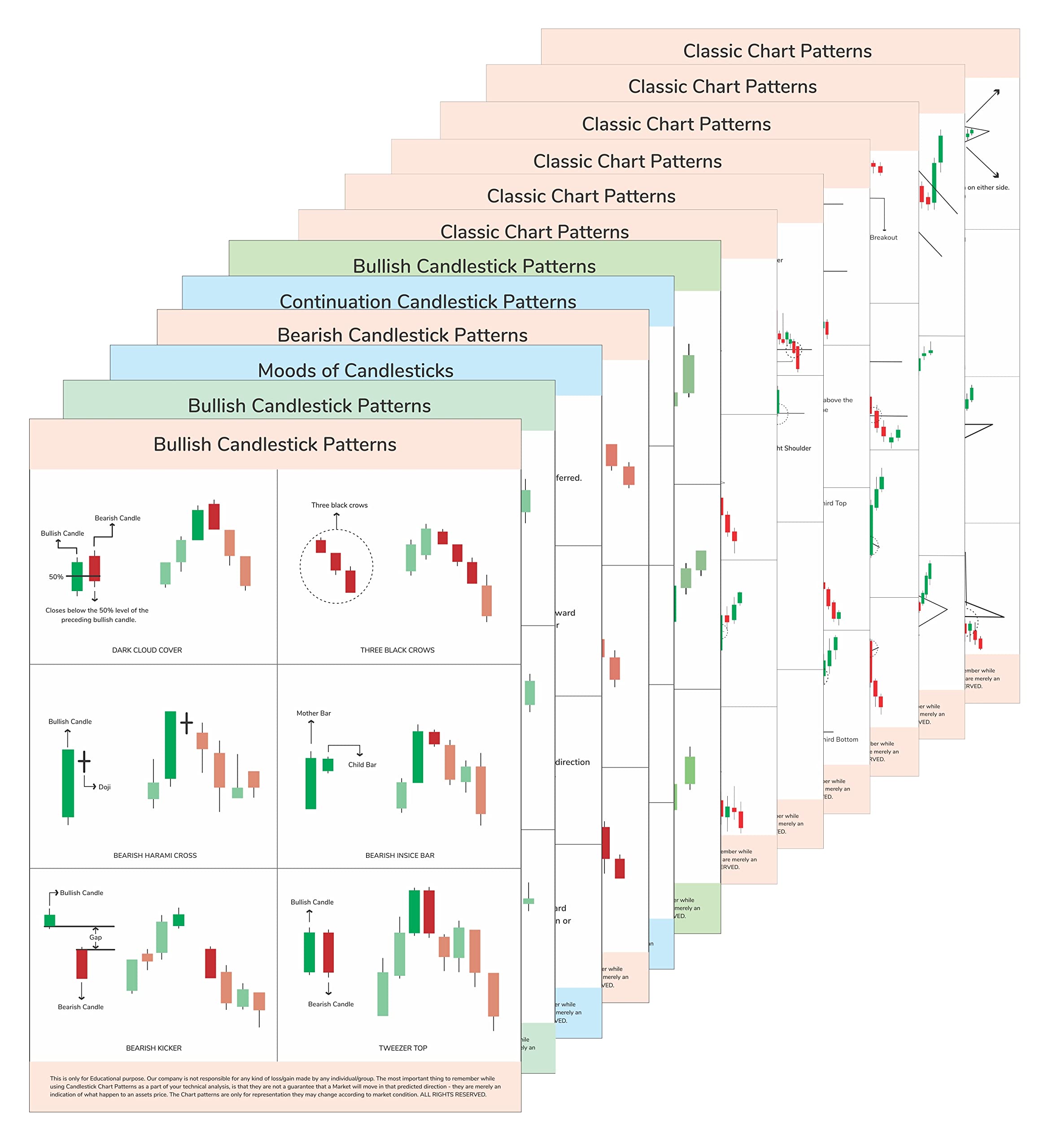 Buy Rousrie Trading Chart Sheets Combo (Classic Chart Patterns Set of 6