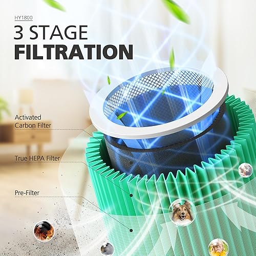 Miniatura 4 de Paquete de 2 purificadores de aire CHIVALZ para dormitorio con filtro HEPA verdadero para humo, polvo, polen, caspa de mascotas, purificadores de